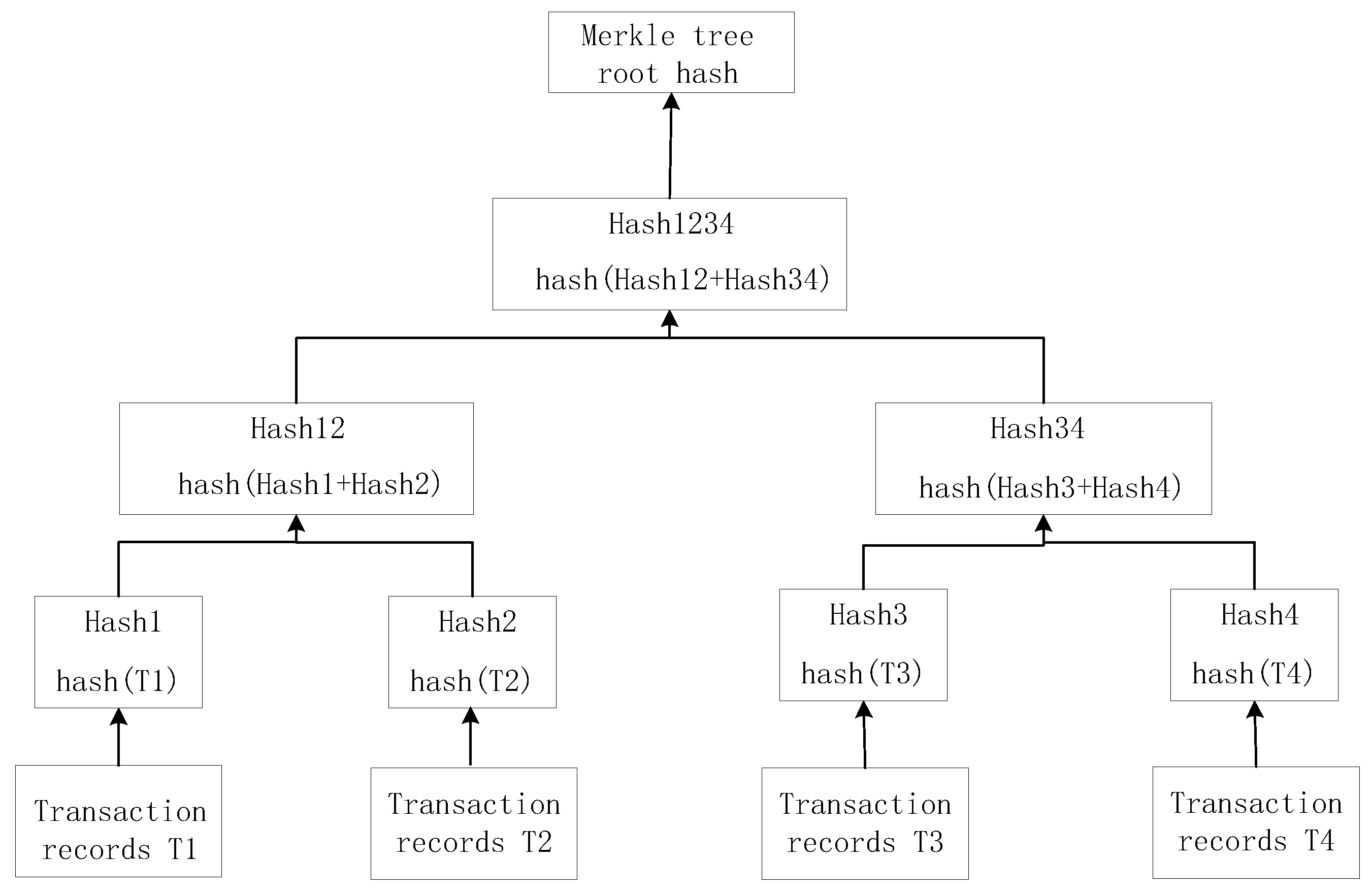 Futureinternet 17 00308 g008