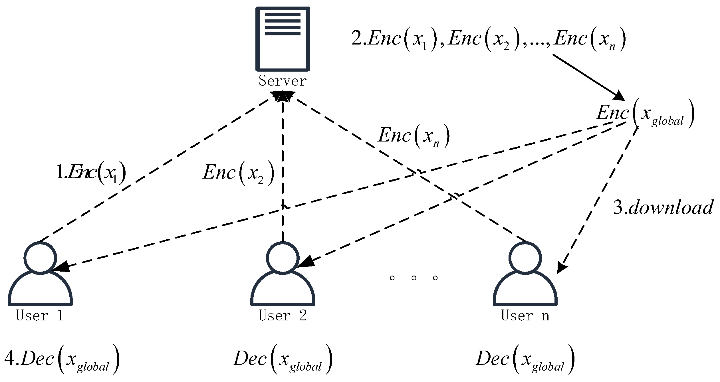 Futureinternet 17 00308 g009