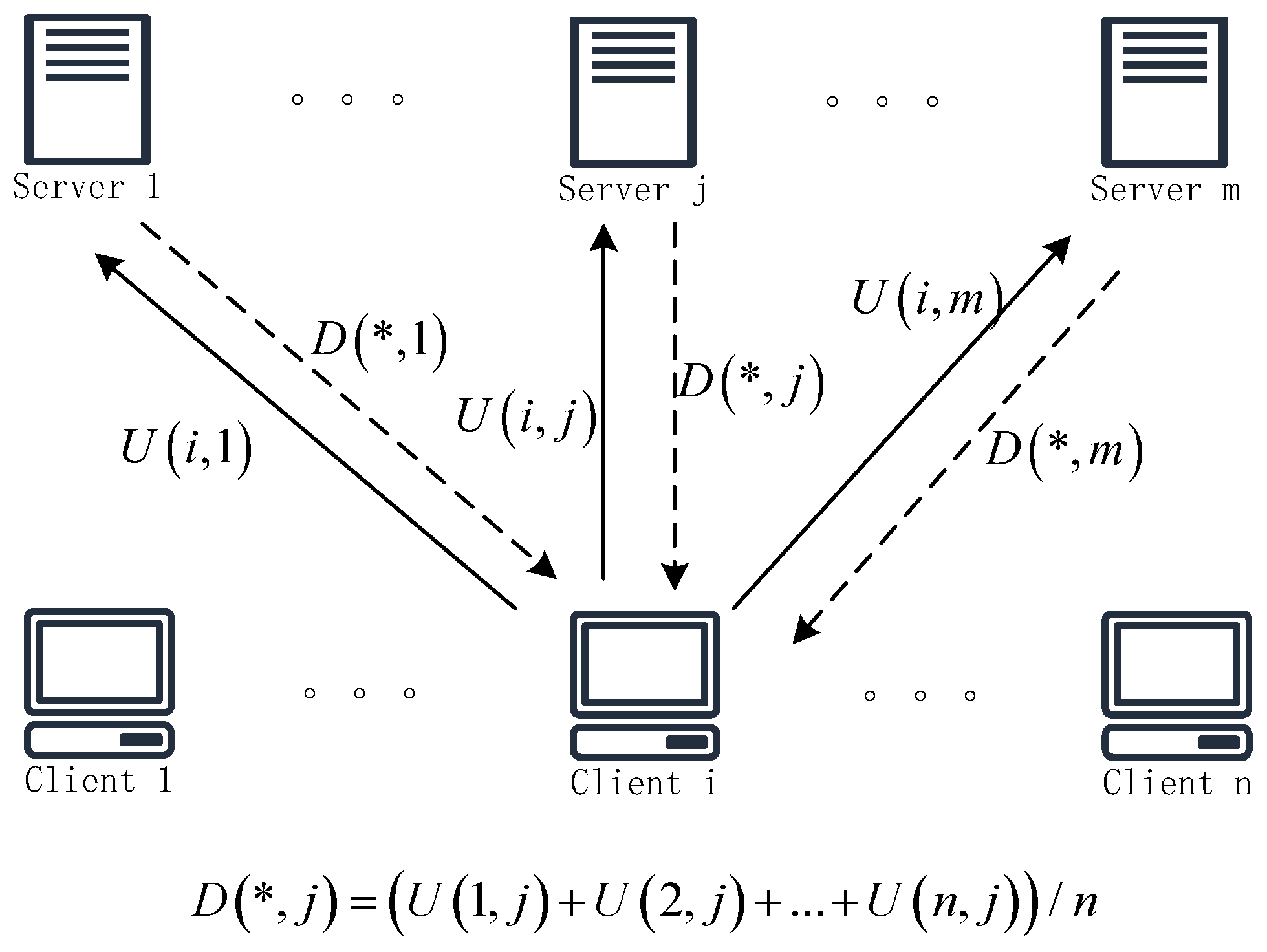 Futureinternet 17 00308 g010