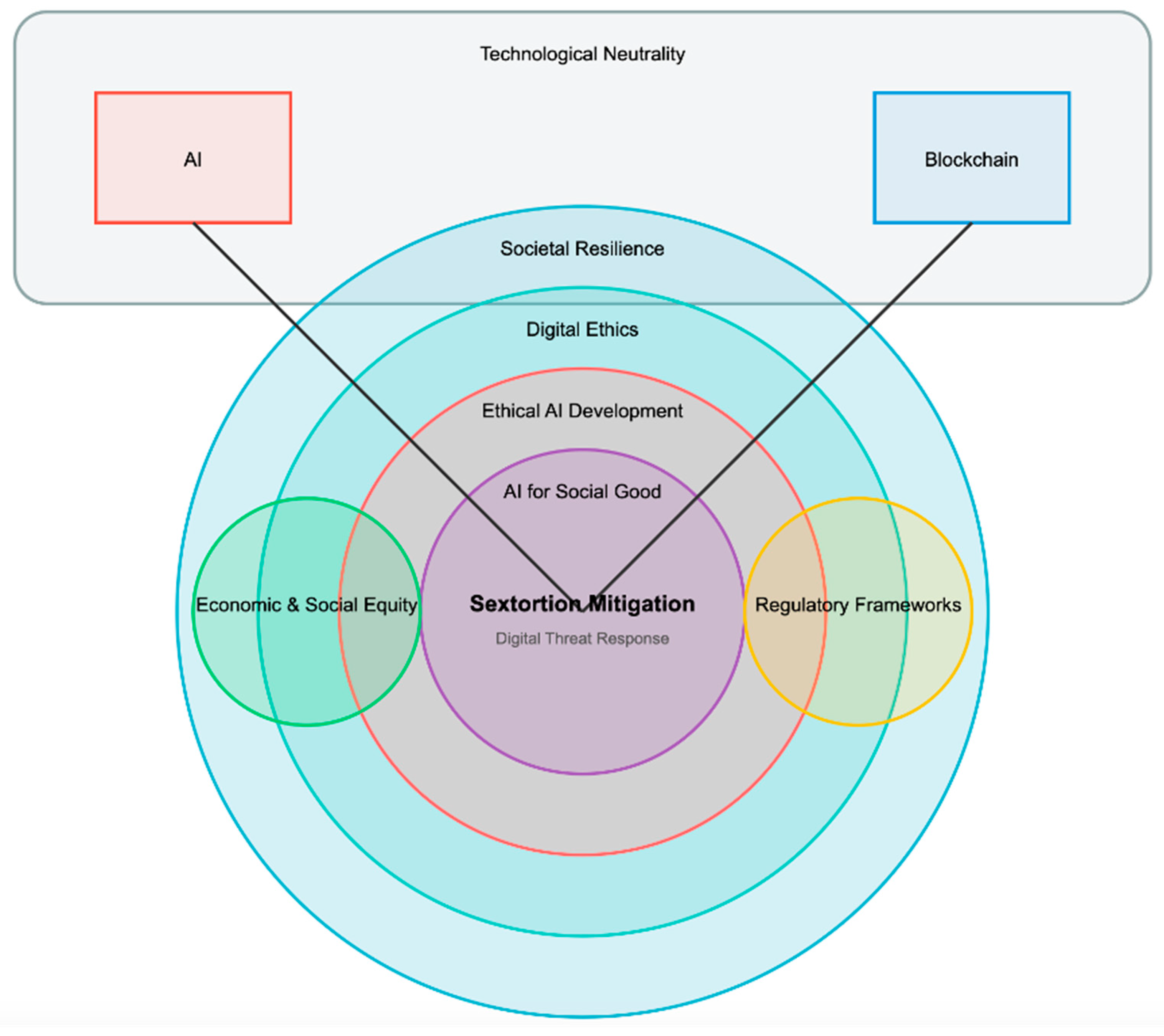 Futureinternet 17 00309 g001