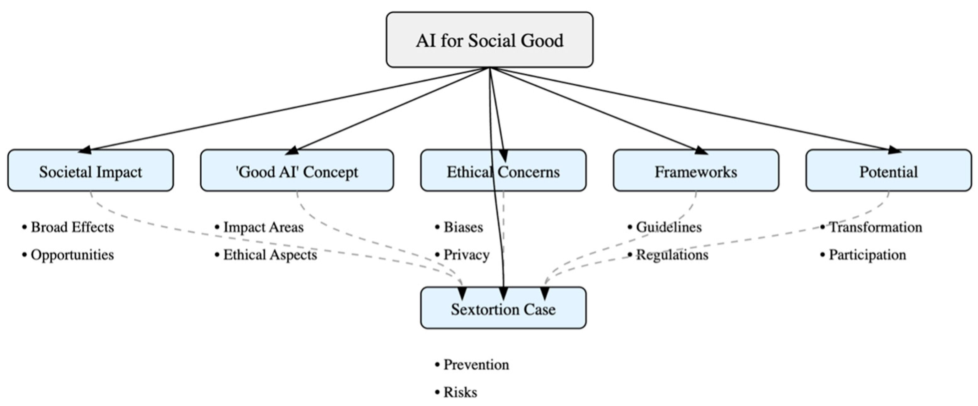 Futureinternet 17 00309 g002