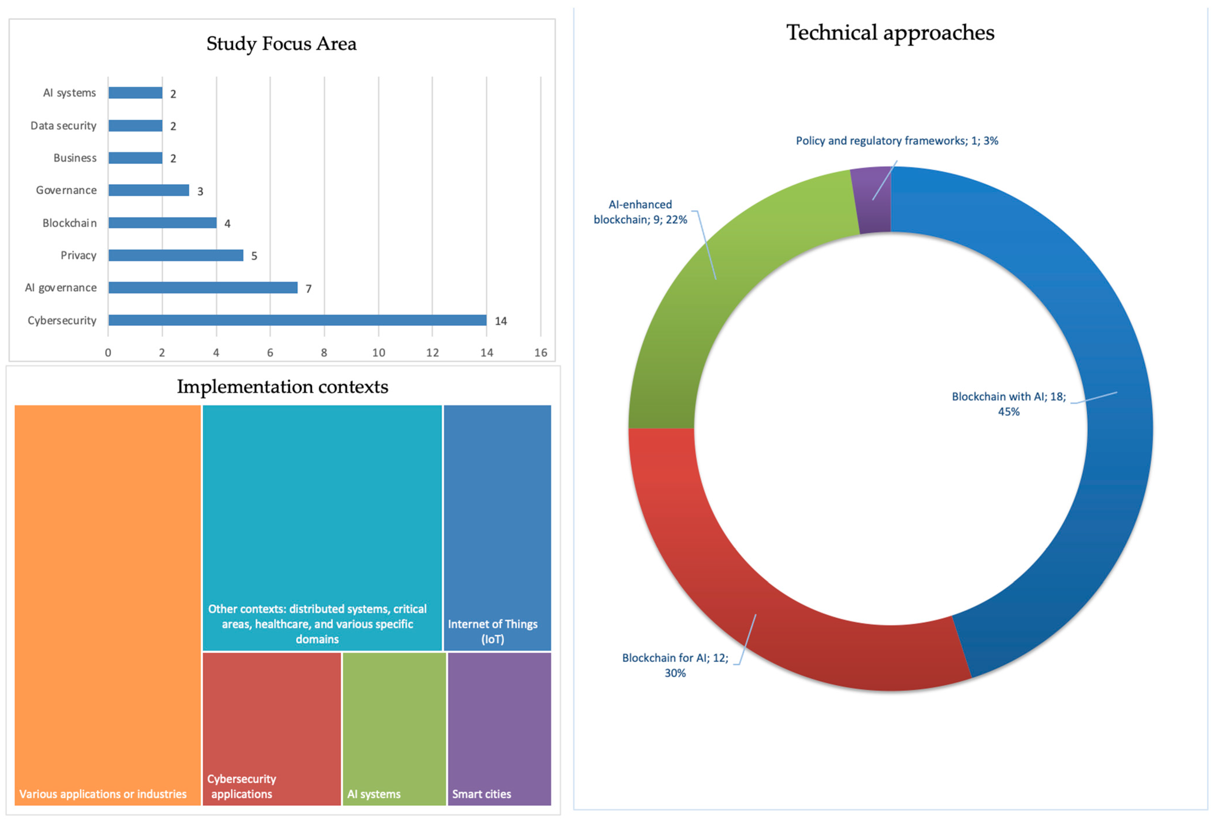 Futureinternet 17 00309 g004
