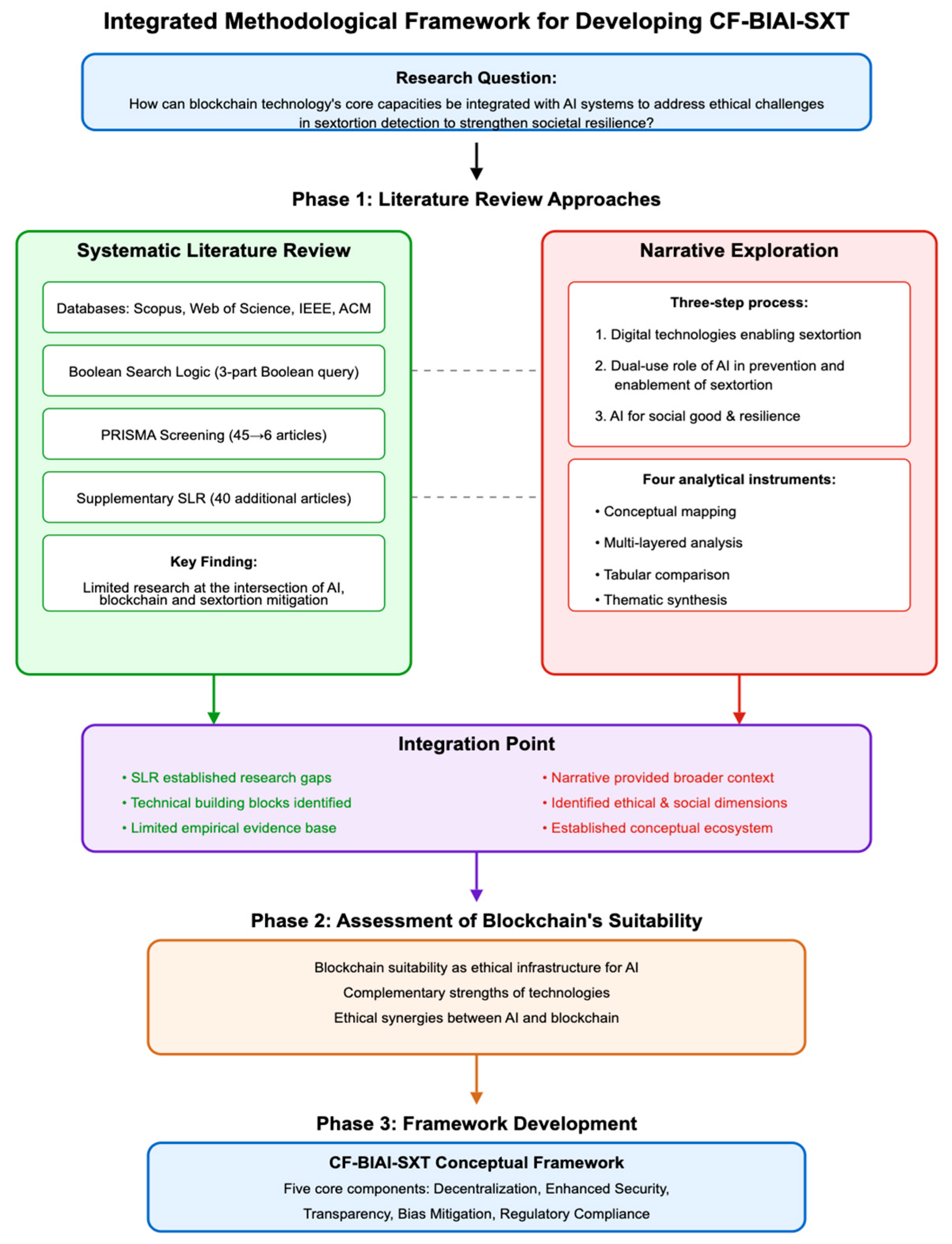 Futureinternet 17 00309 g0a1