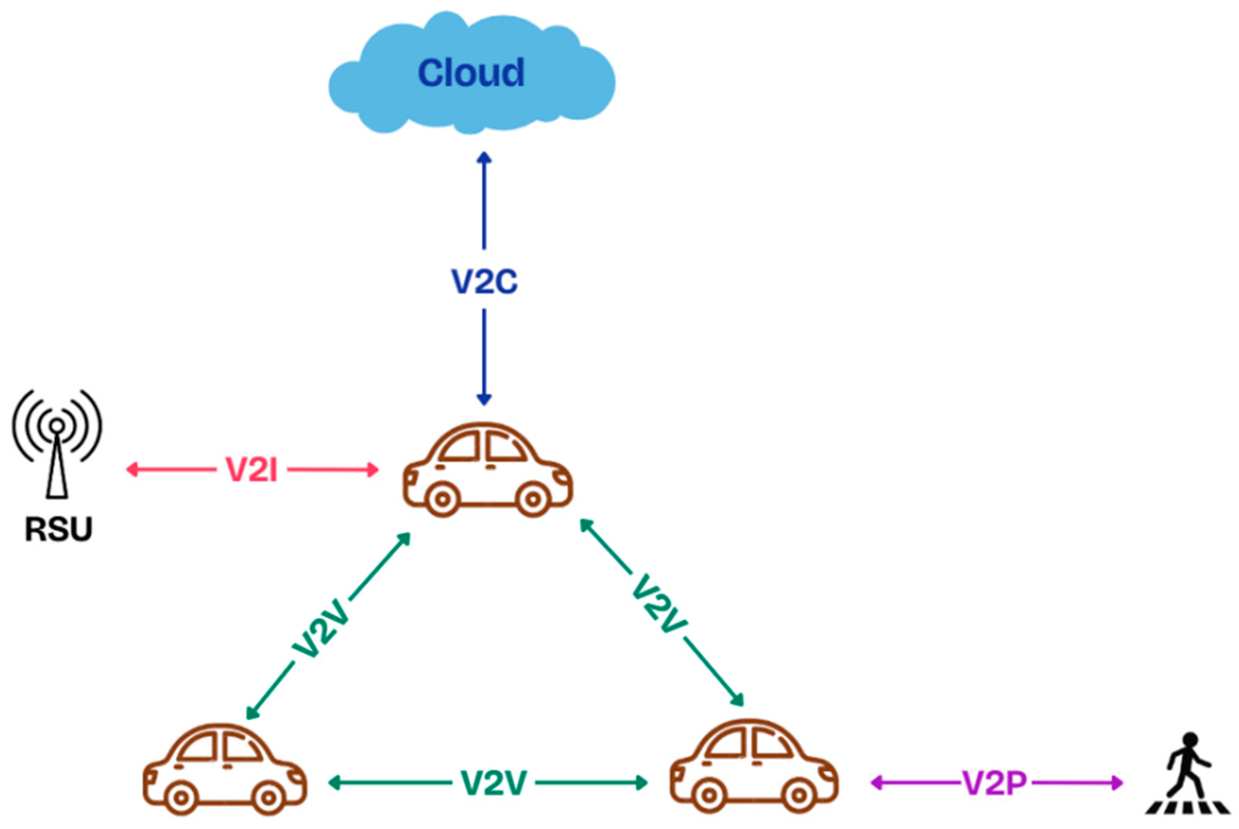 Futureinternet 17 00310 g002