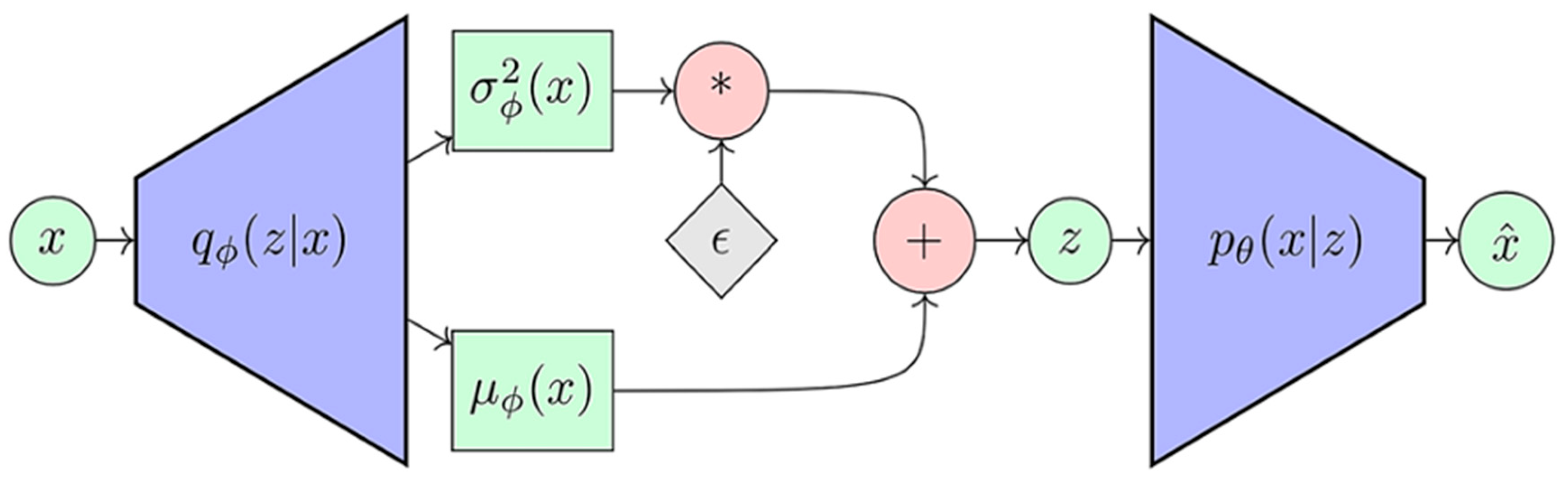Futureinternet 17 00310 g007