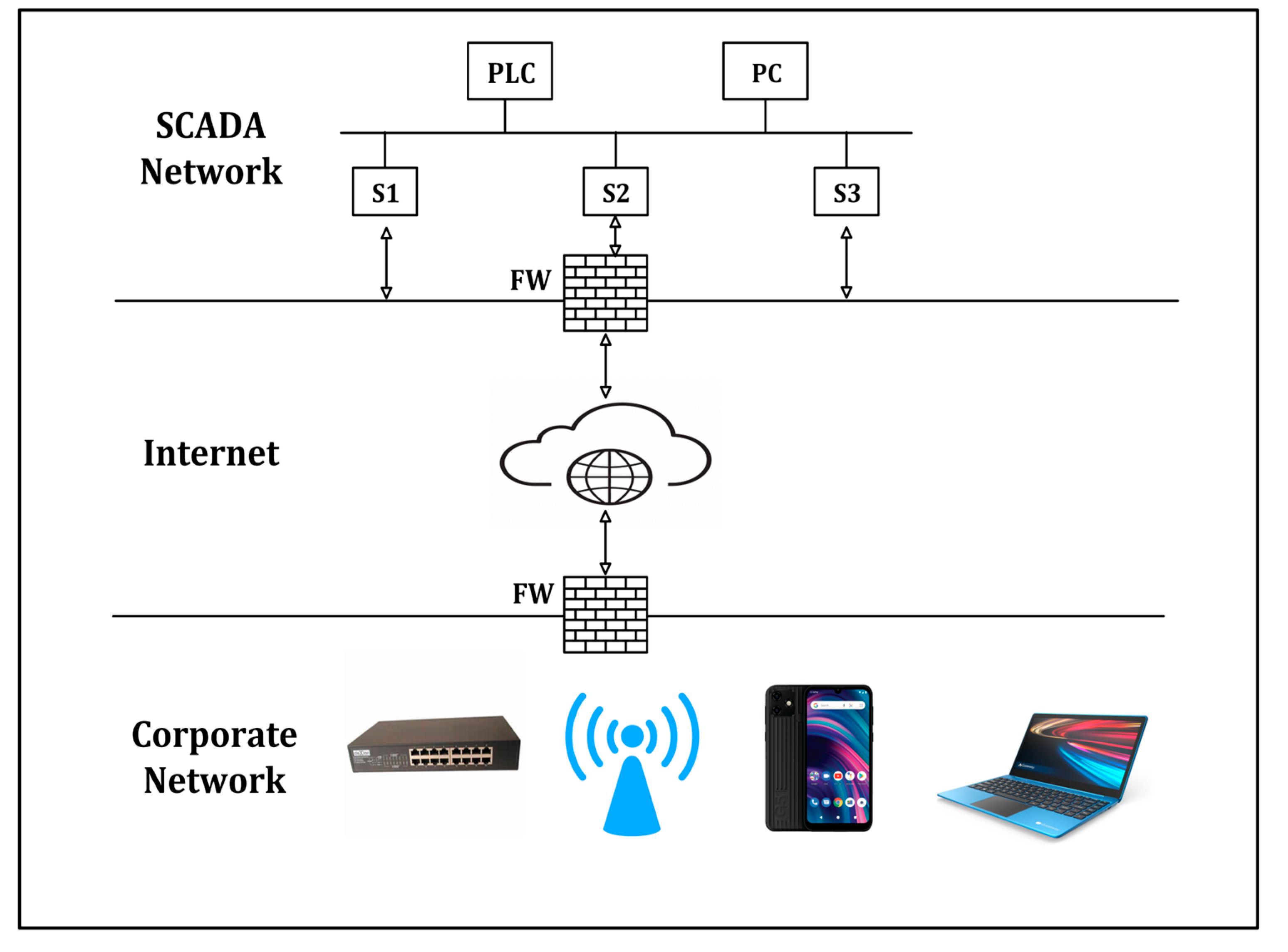 Futureinternet 17 00311 g001