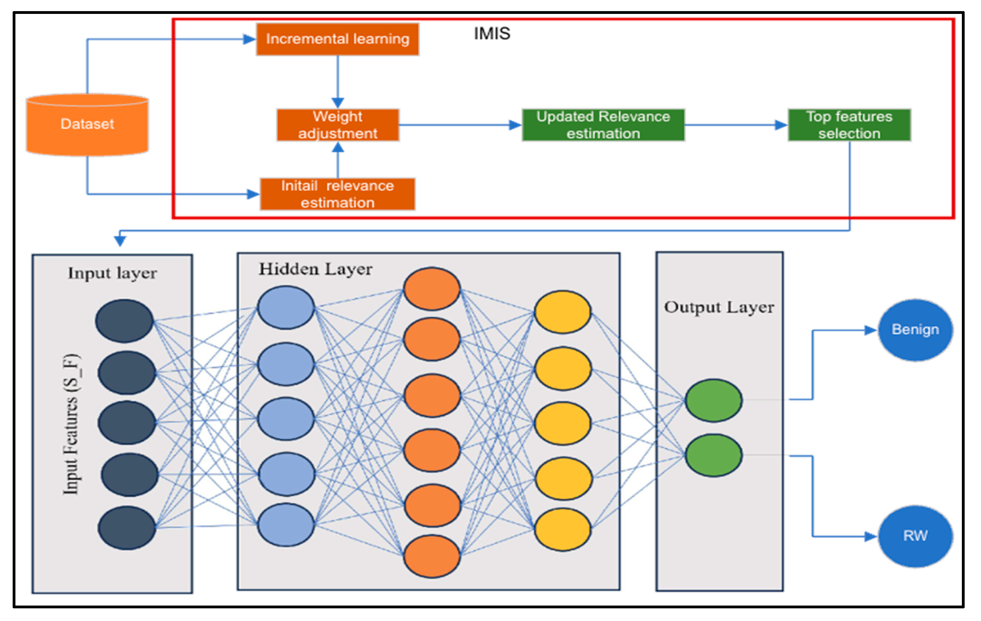 Futureinternet 17 00311 g010