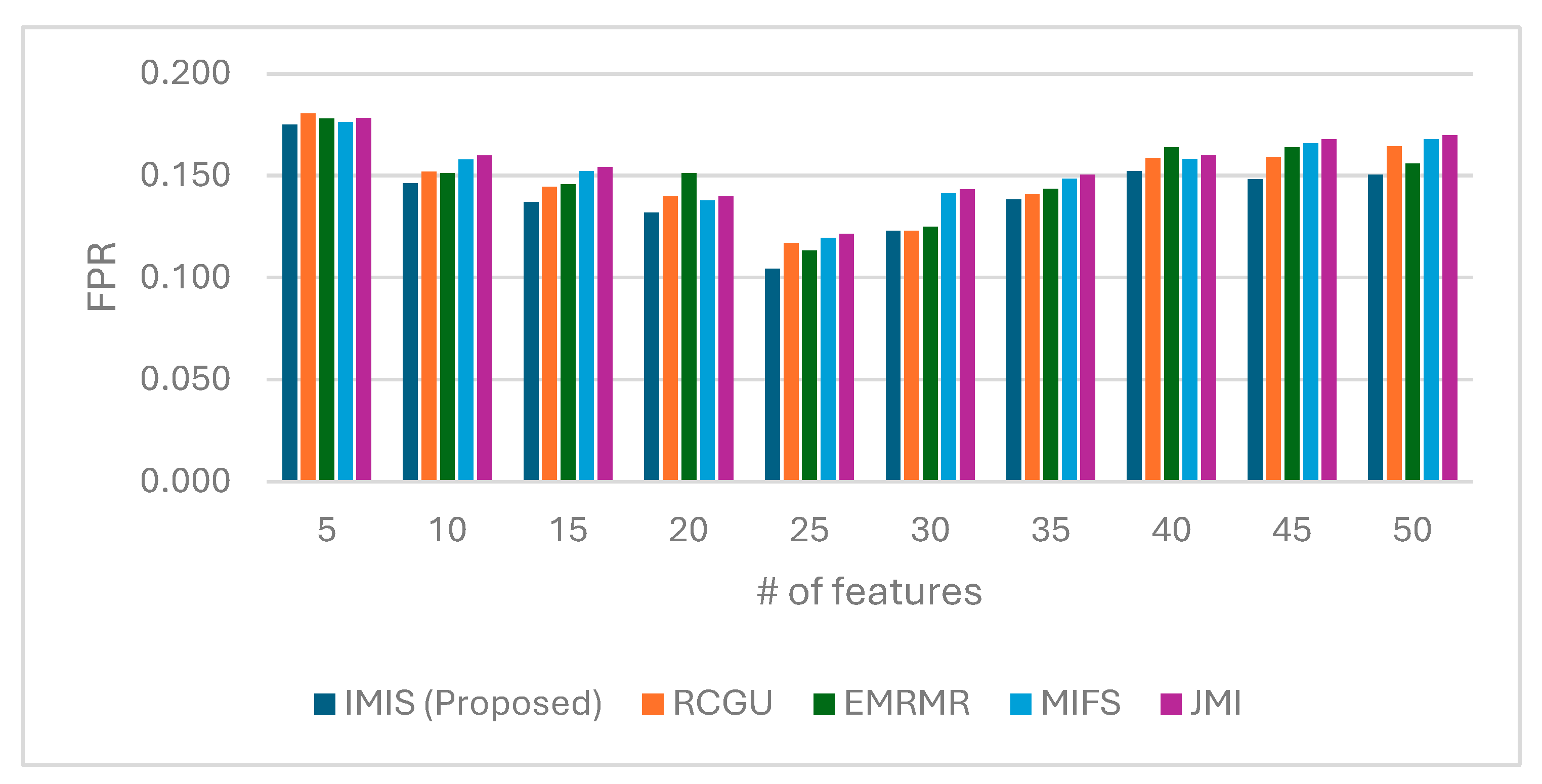 Futureinternet 17 00311 g012