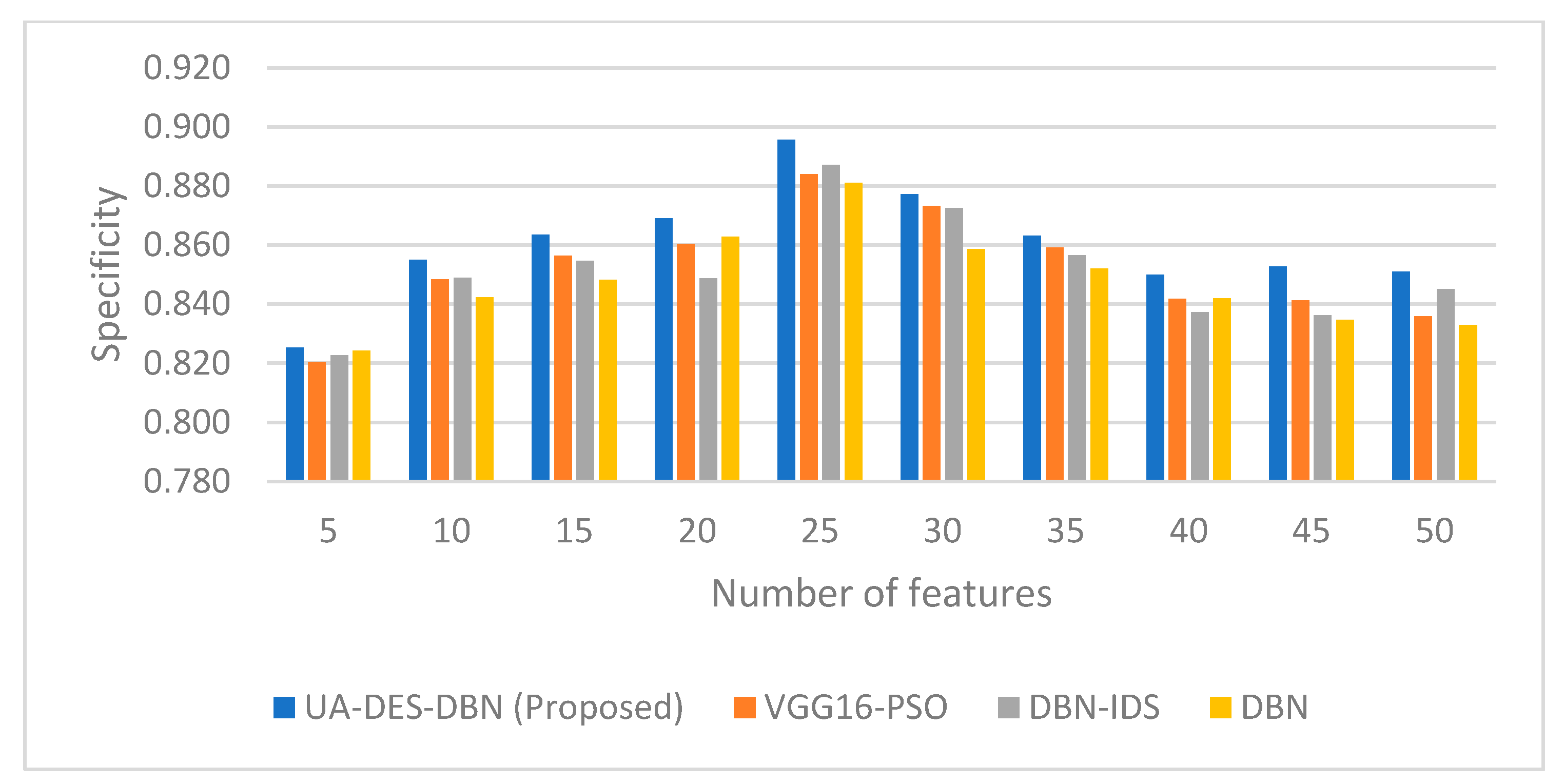 Futureinternet 17 00311 g021