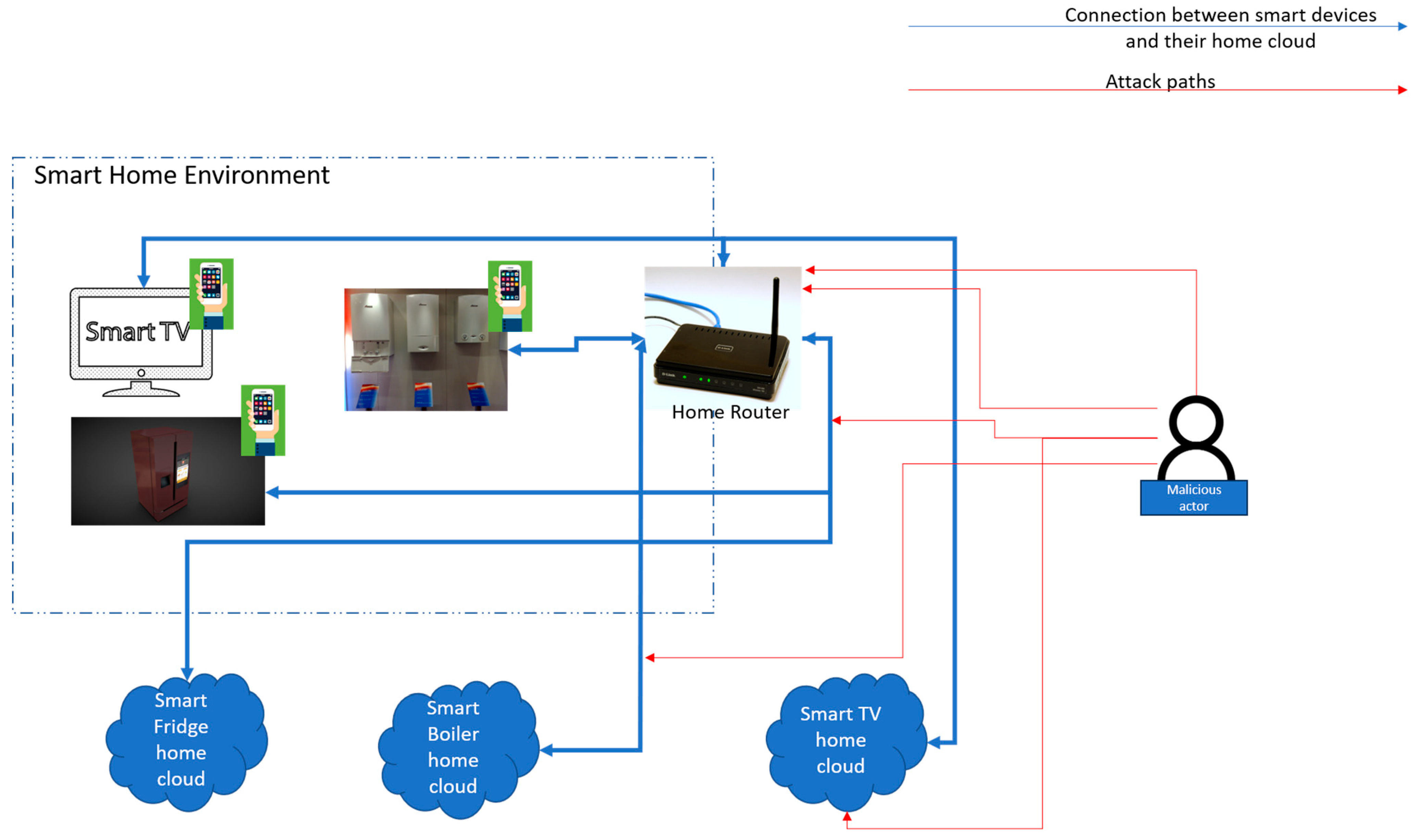 Futureinternet 17 00313 g003