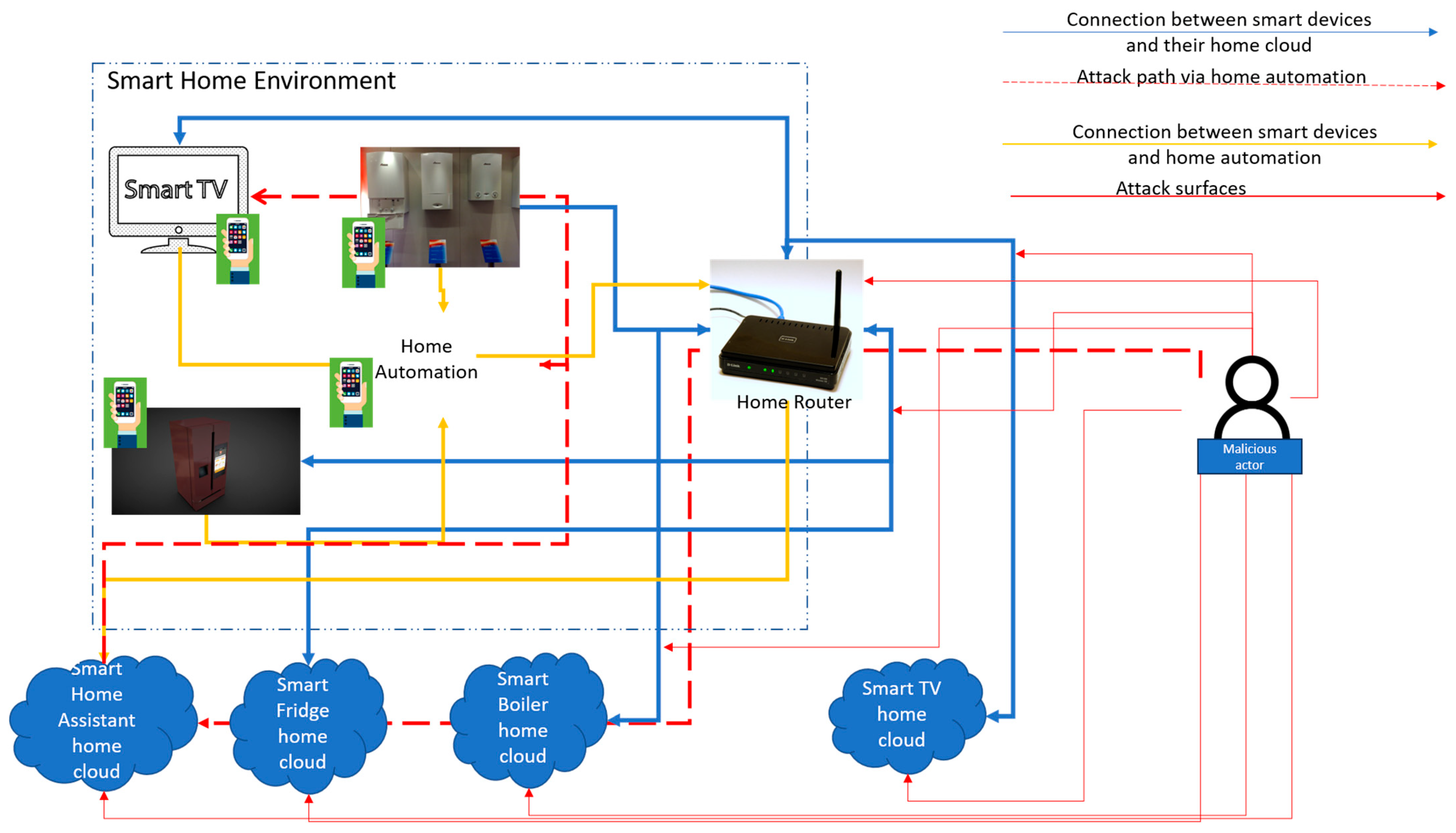 Futureinternet 17 00313 g004