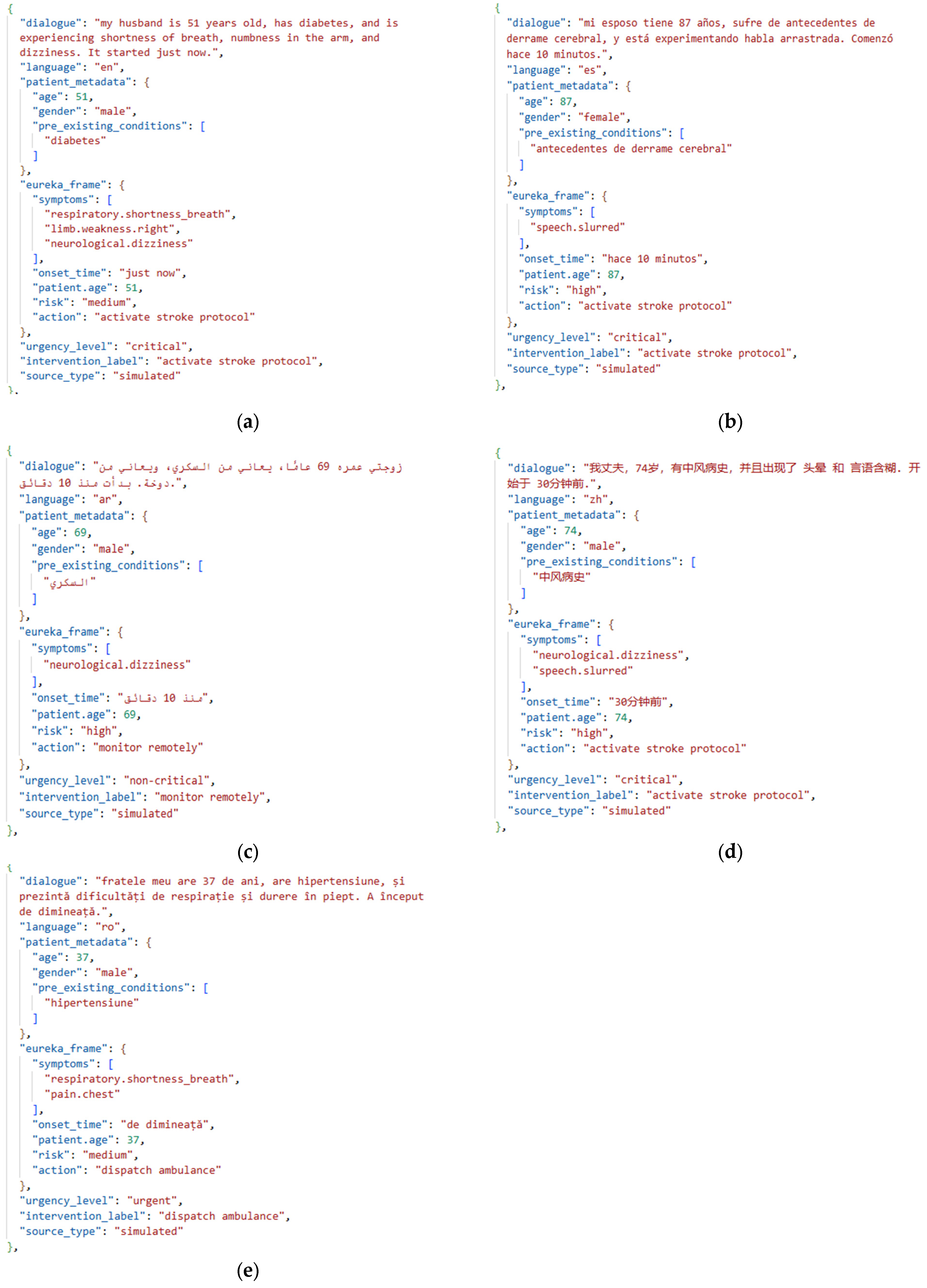 Futureinternet 17 00314 g005