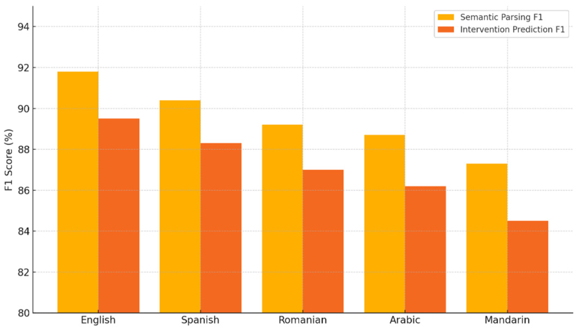 Futureinternet 17 00314 g008