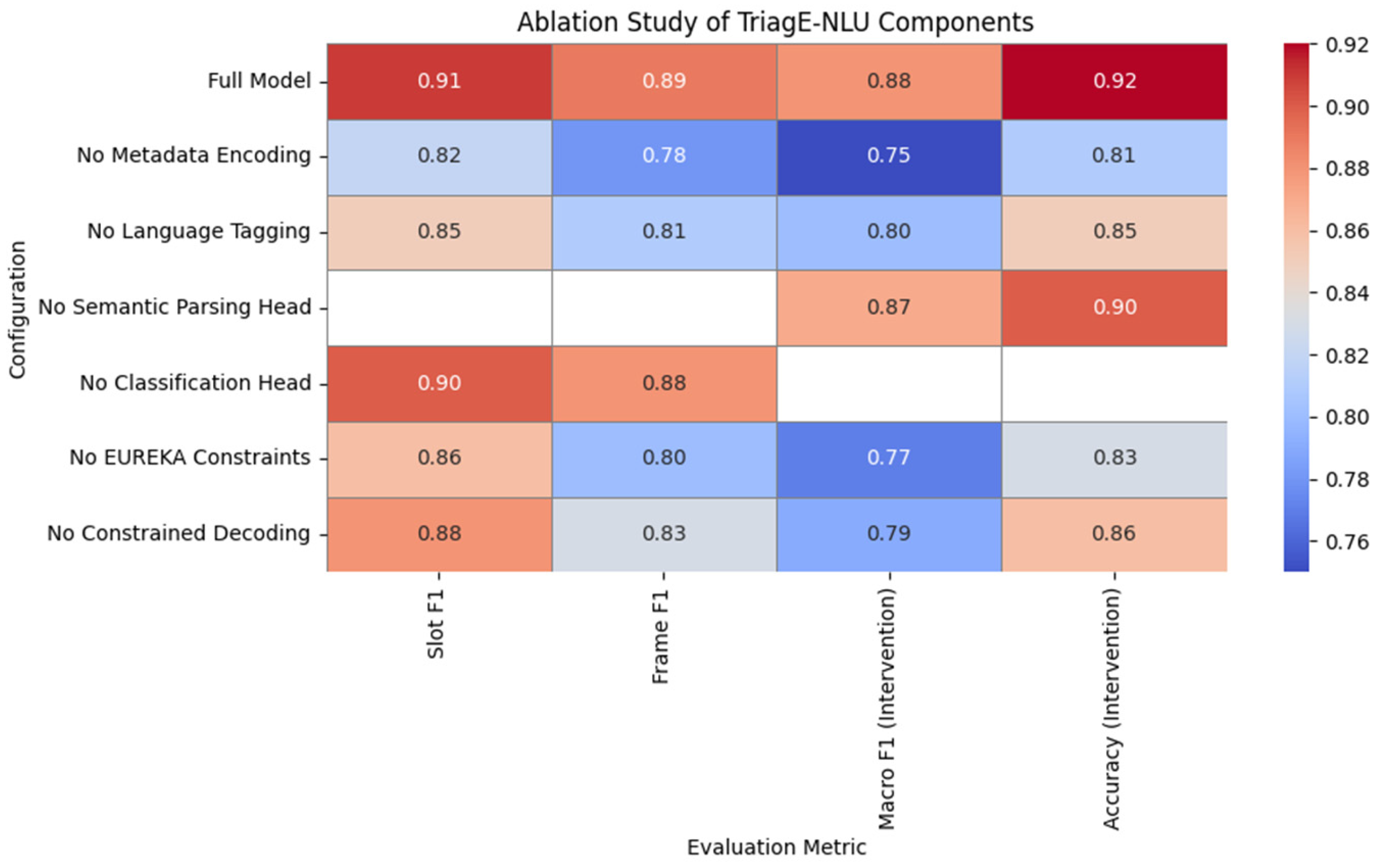 Futureinternet 17 00314 g009