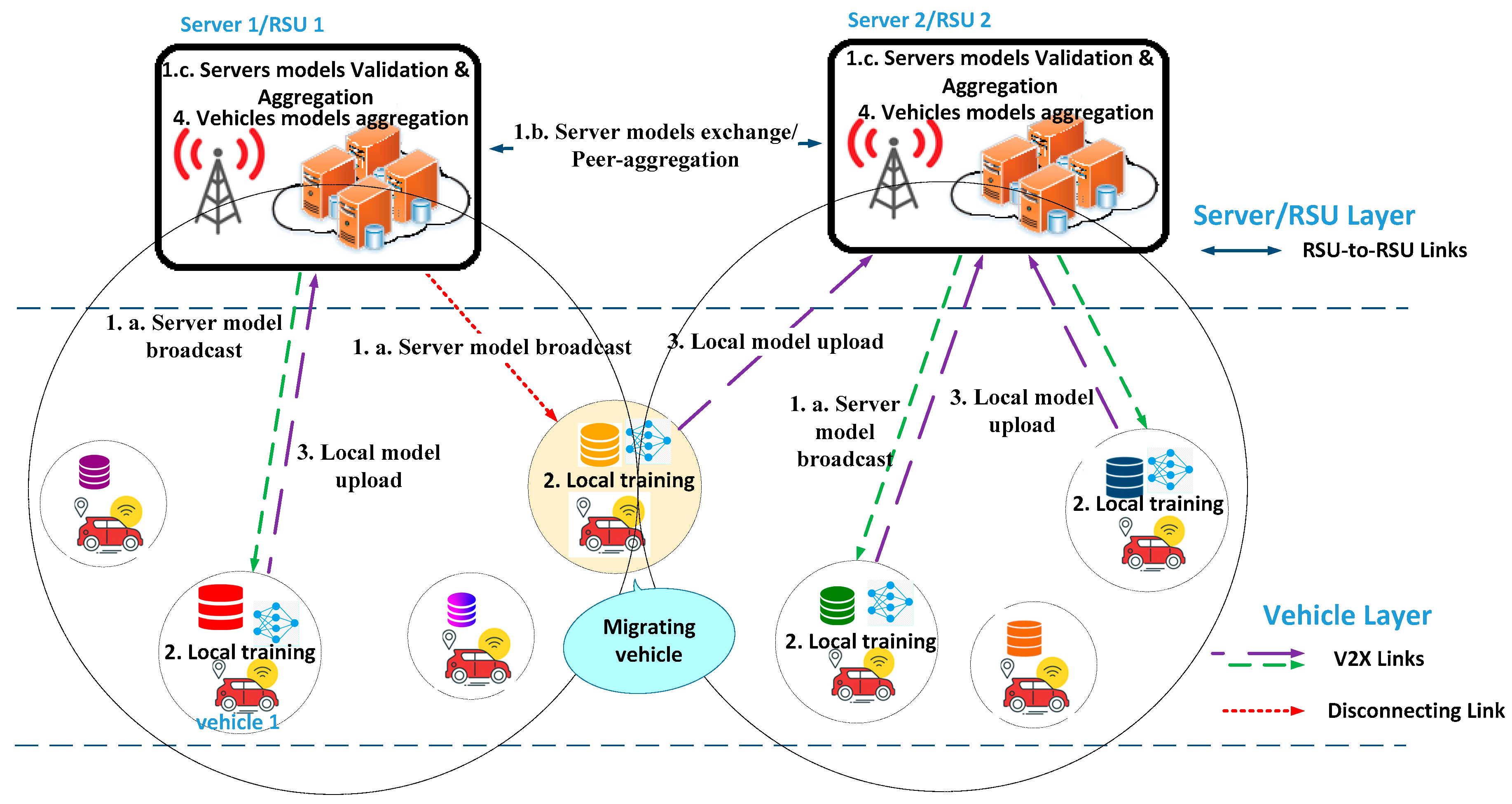 Futureinternet 17 00315 g001