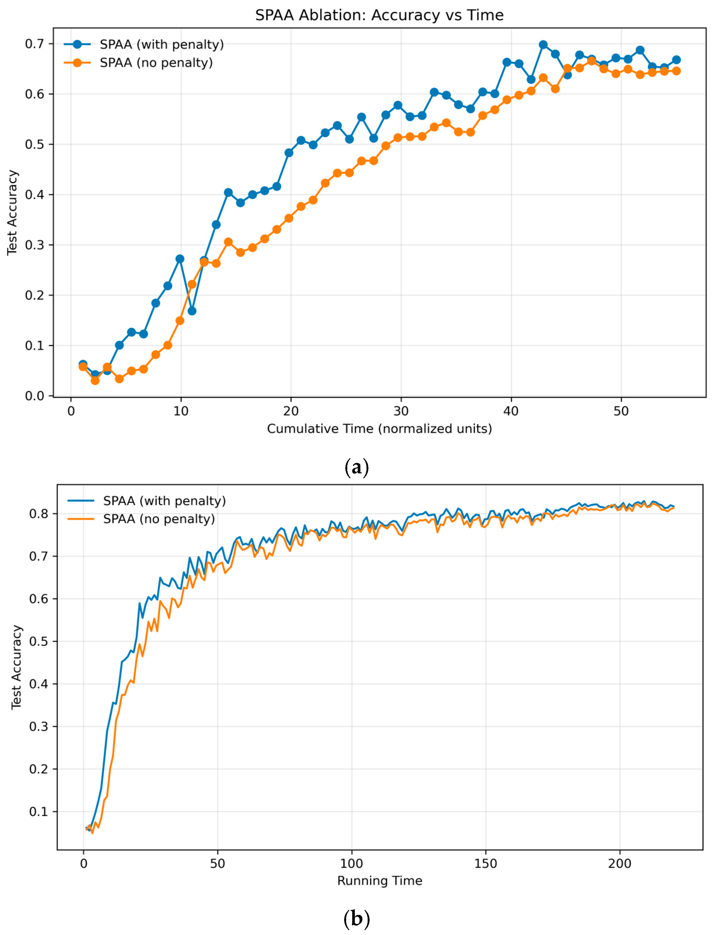 Futureinternet 17 00315 g005