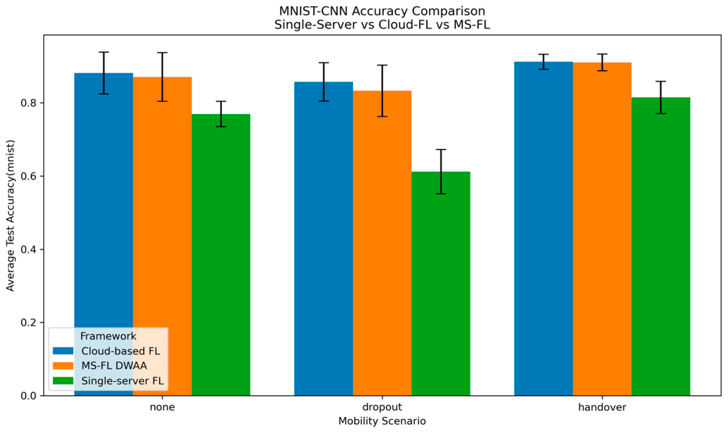 Futureinternet 17 00315 g010