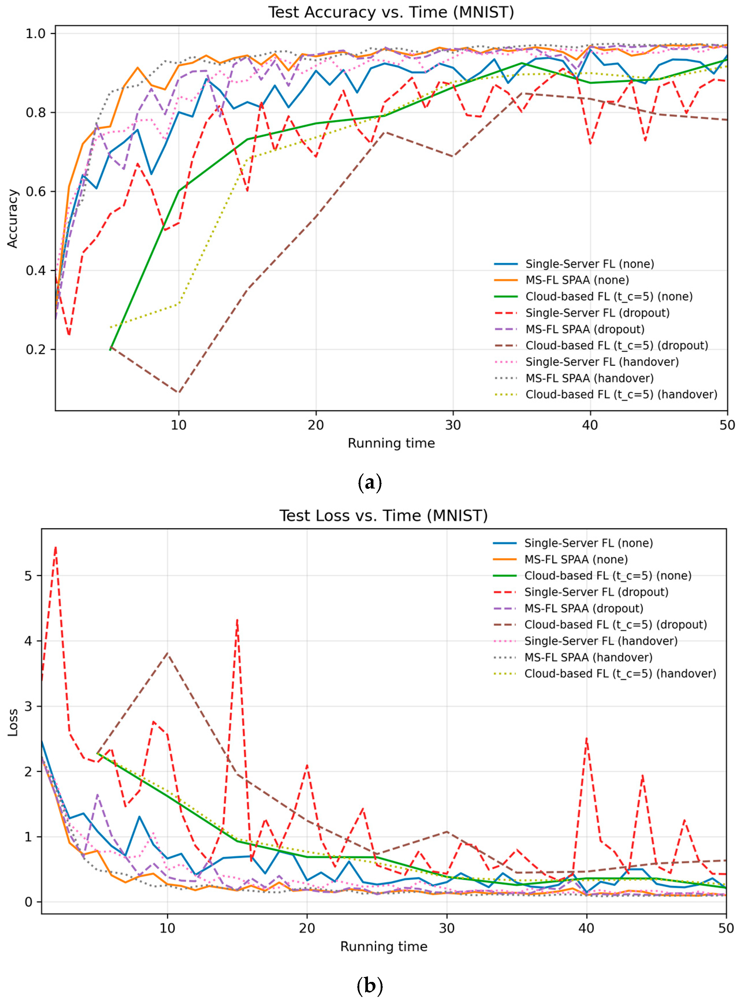 Futureinternet 17 00315 g011