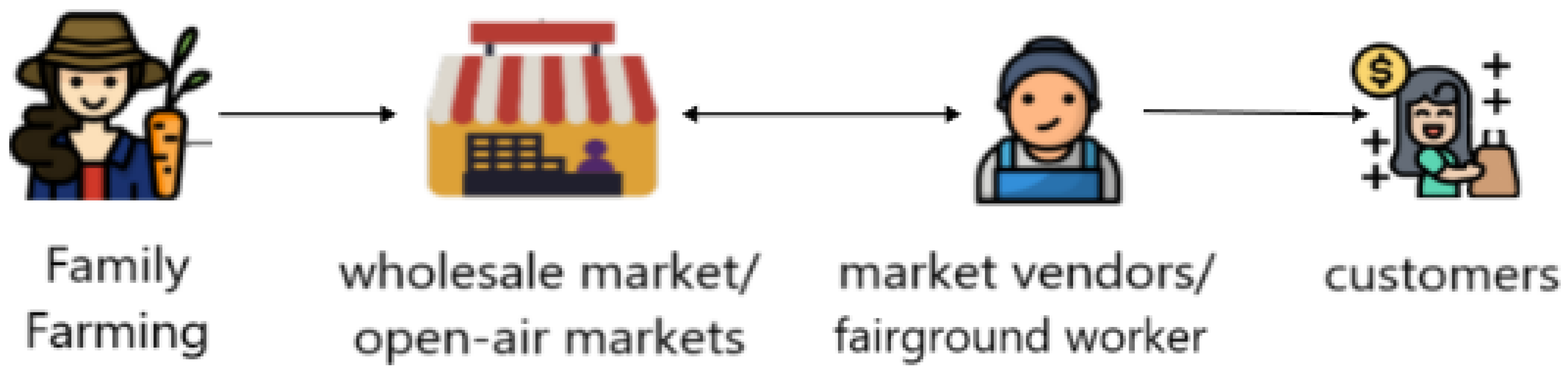 Futureinternet 17 00316 g001