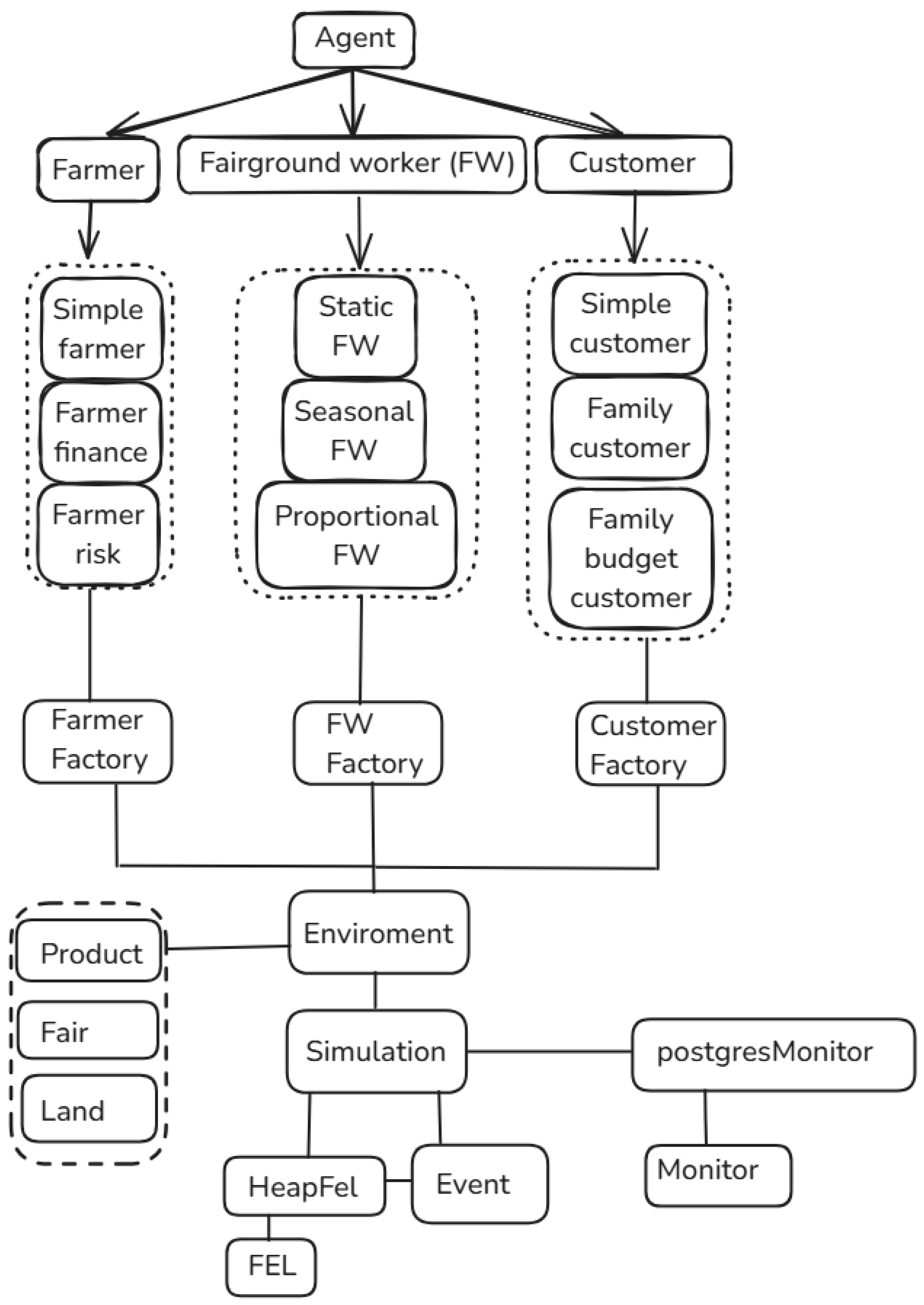 Futureinternet 17 00316 g003