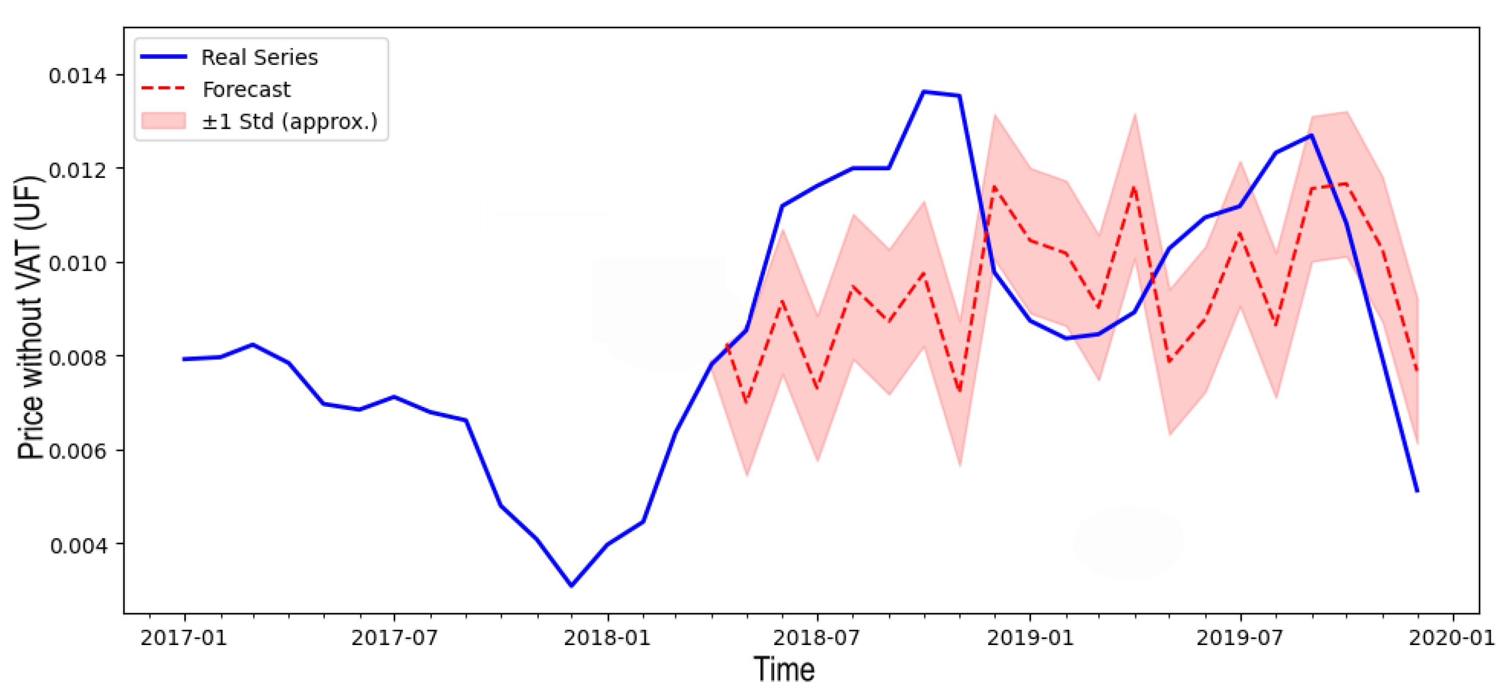 Futureinternet 17 00316 g007