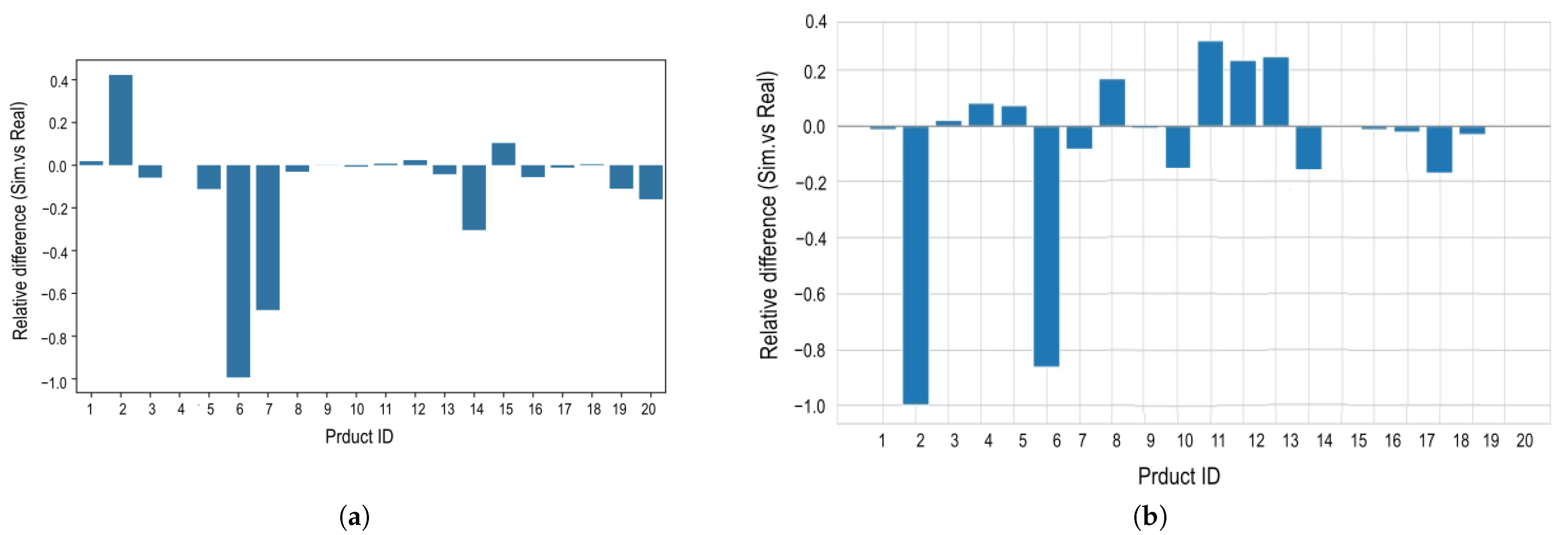 Futureinternet 17 00316 g011