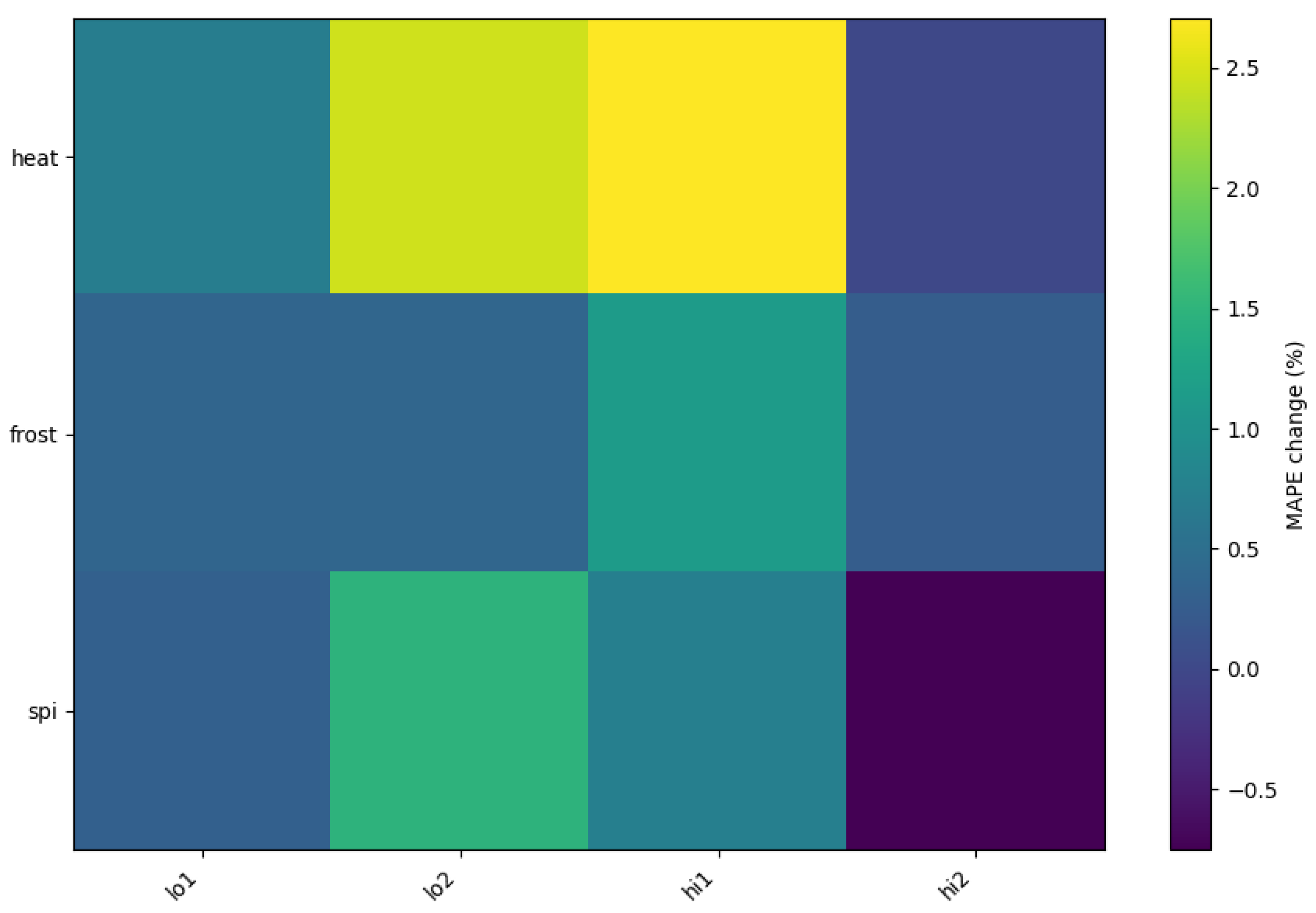 Futureinternet 17 00316 g012