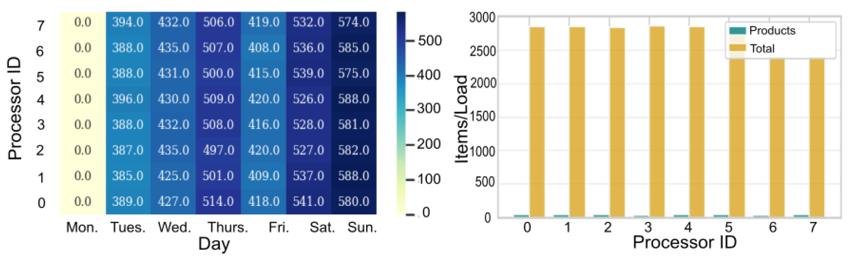 Futureinternet 17 00316 g013