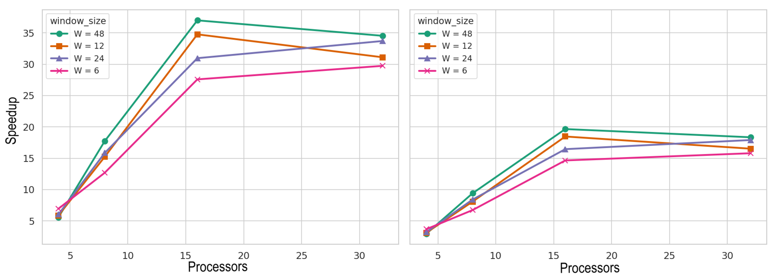 Futureinternet 17 00316 g014