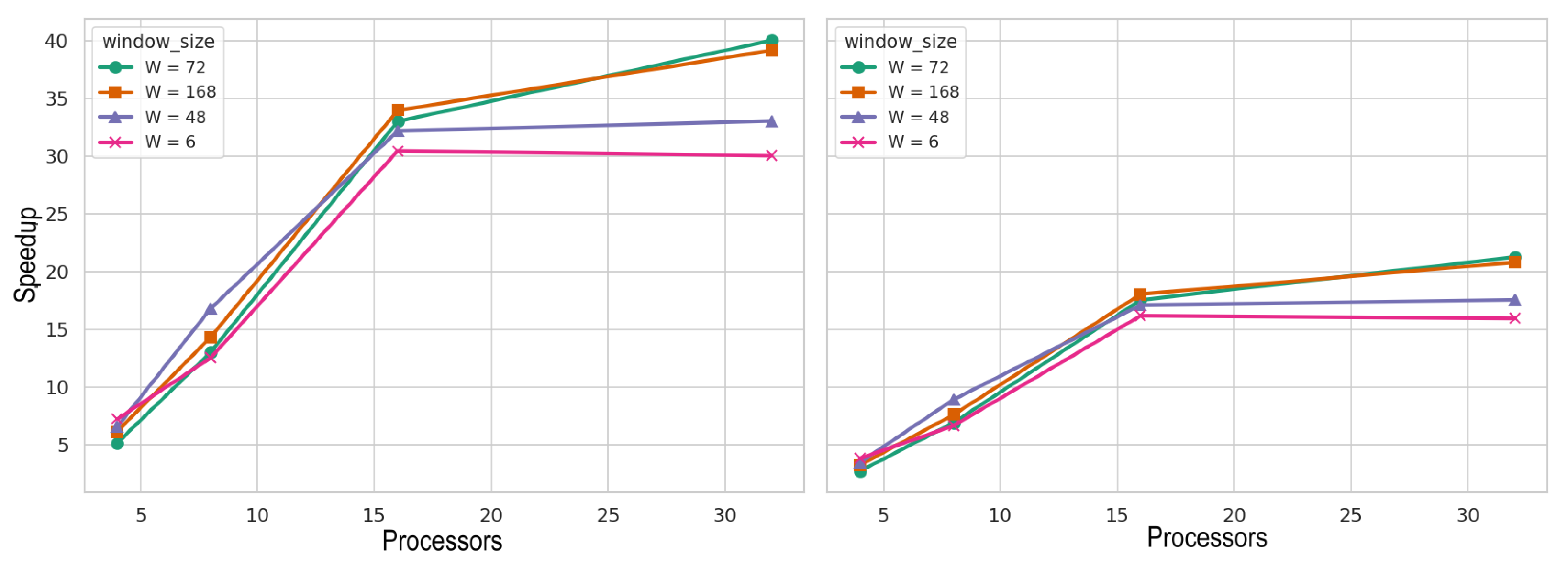 Futureinternet 17 00316 g016