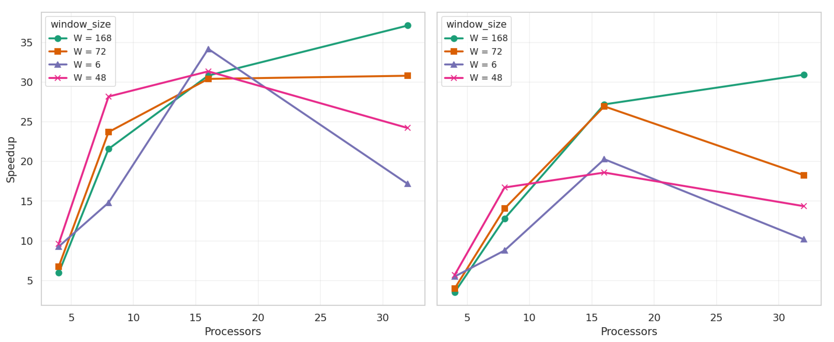 Futureinternet 17 00316 g017