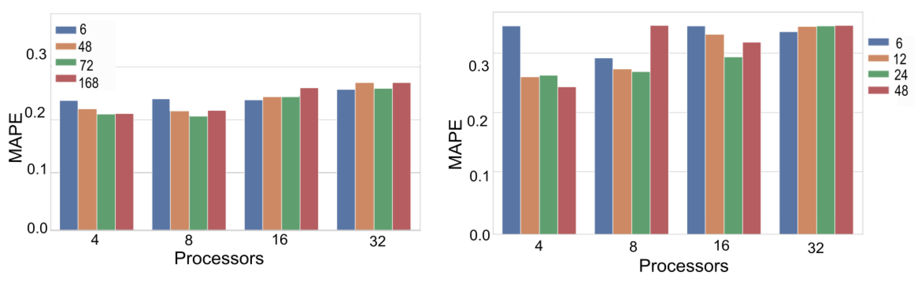 Futureinternet 17 00316 g018