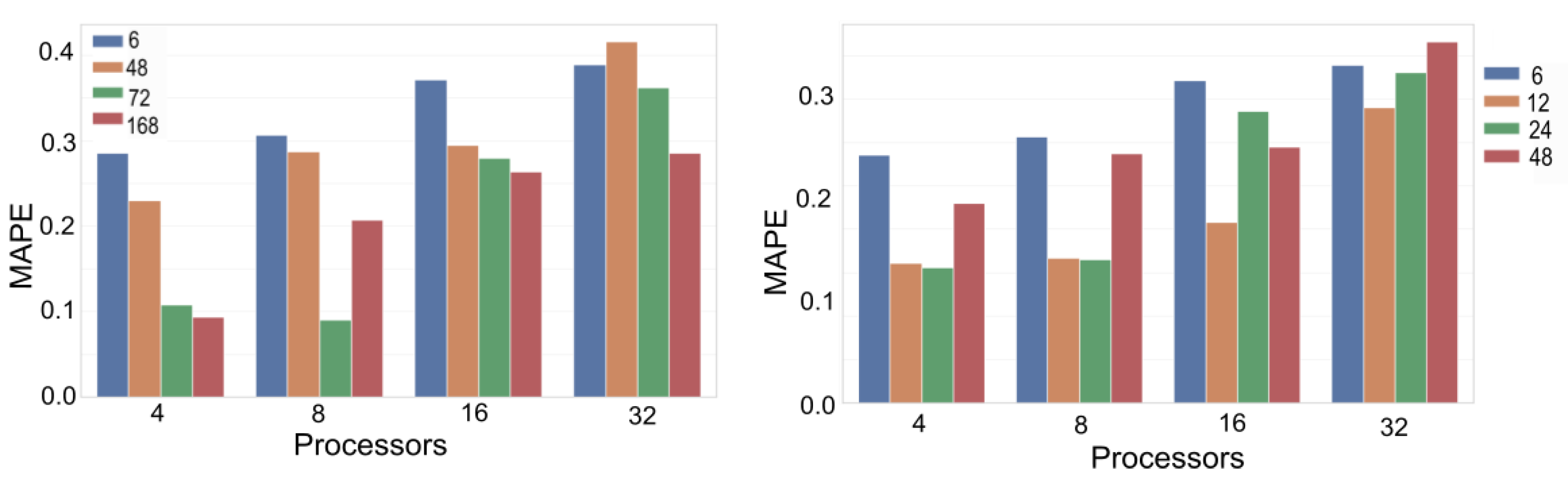 Futureinternet 17 00316 g019