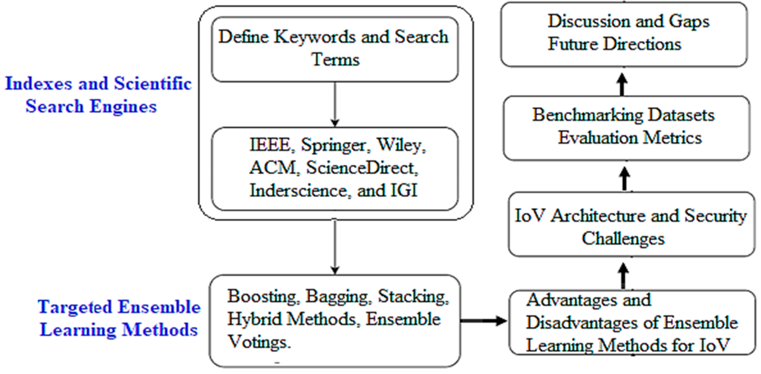 Futureinternet 17 00317 g001