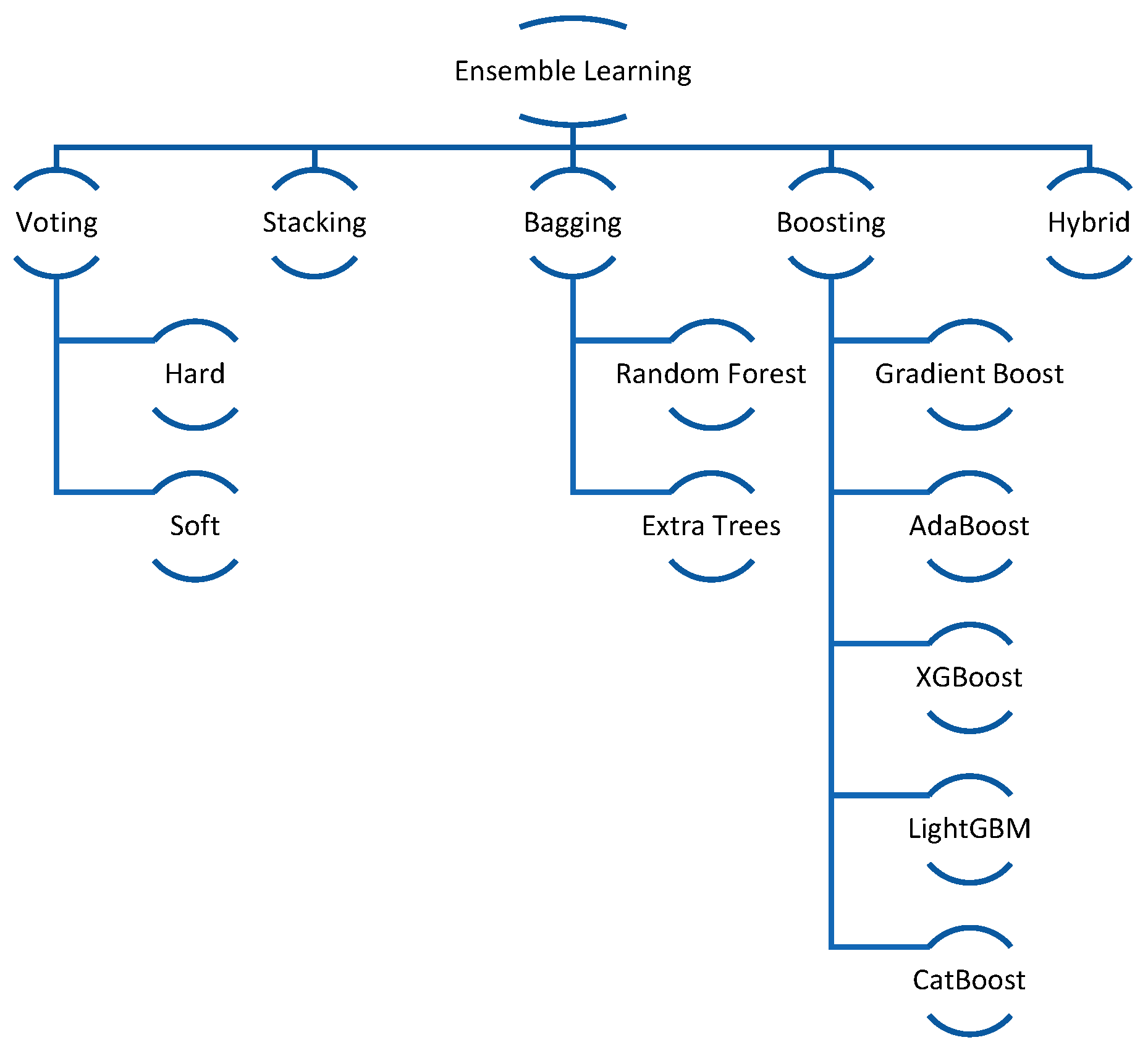 Futureinternet 17 00317 g002