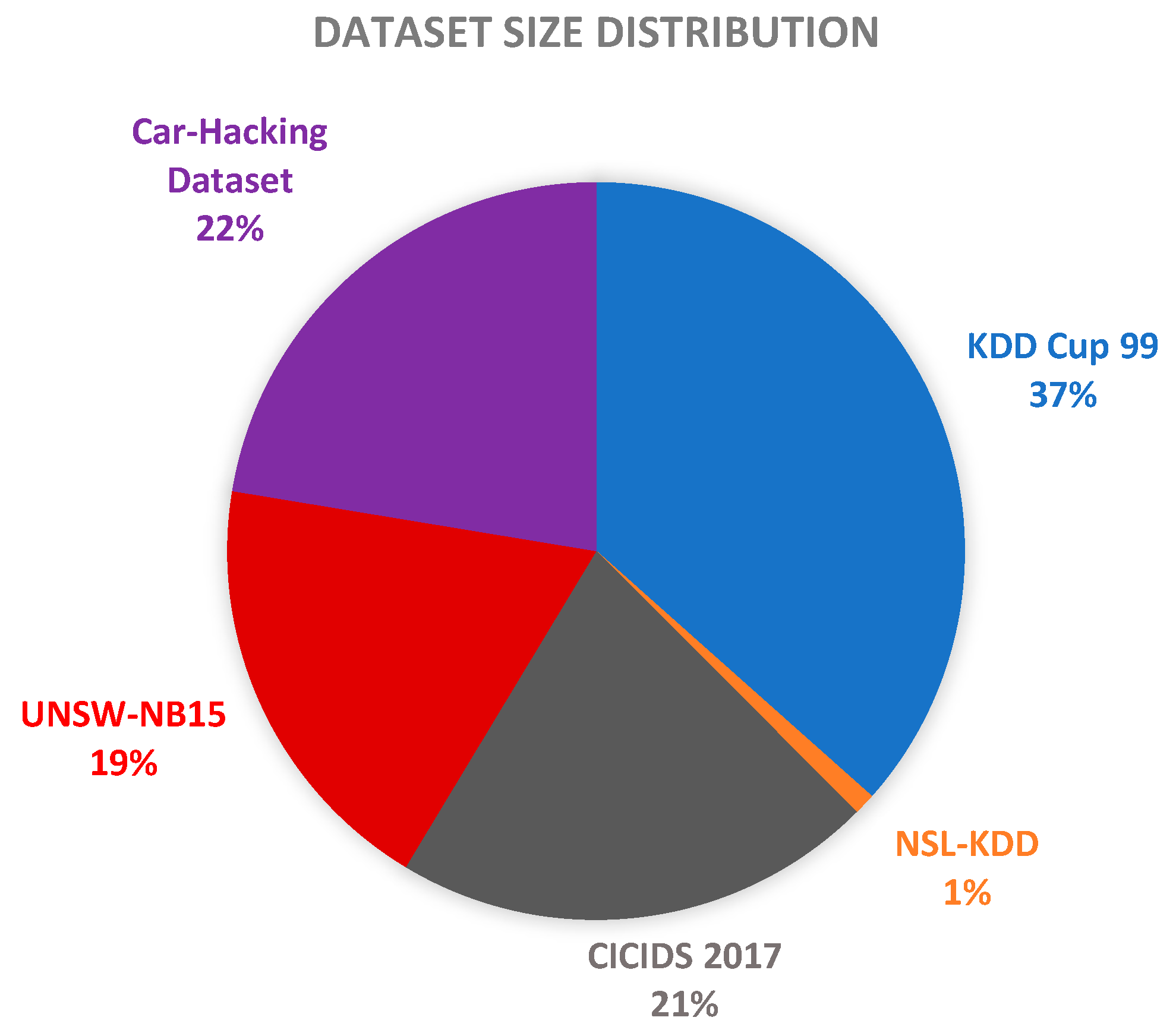 Futureinternet 17 00317 g006