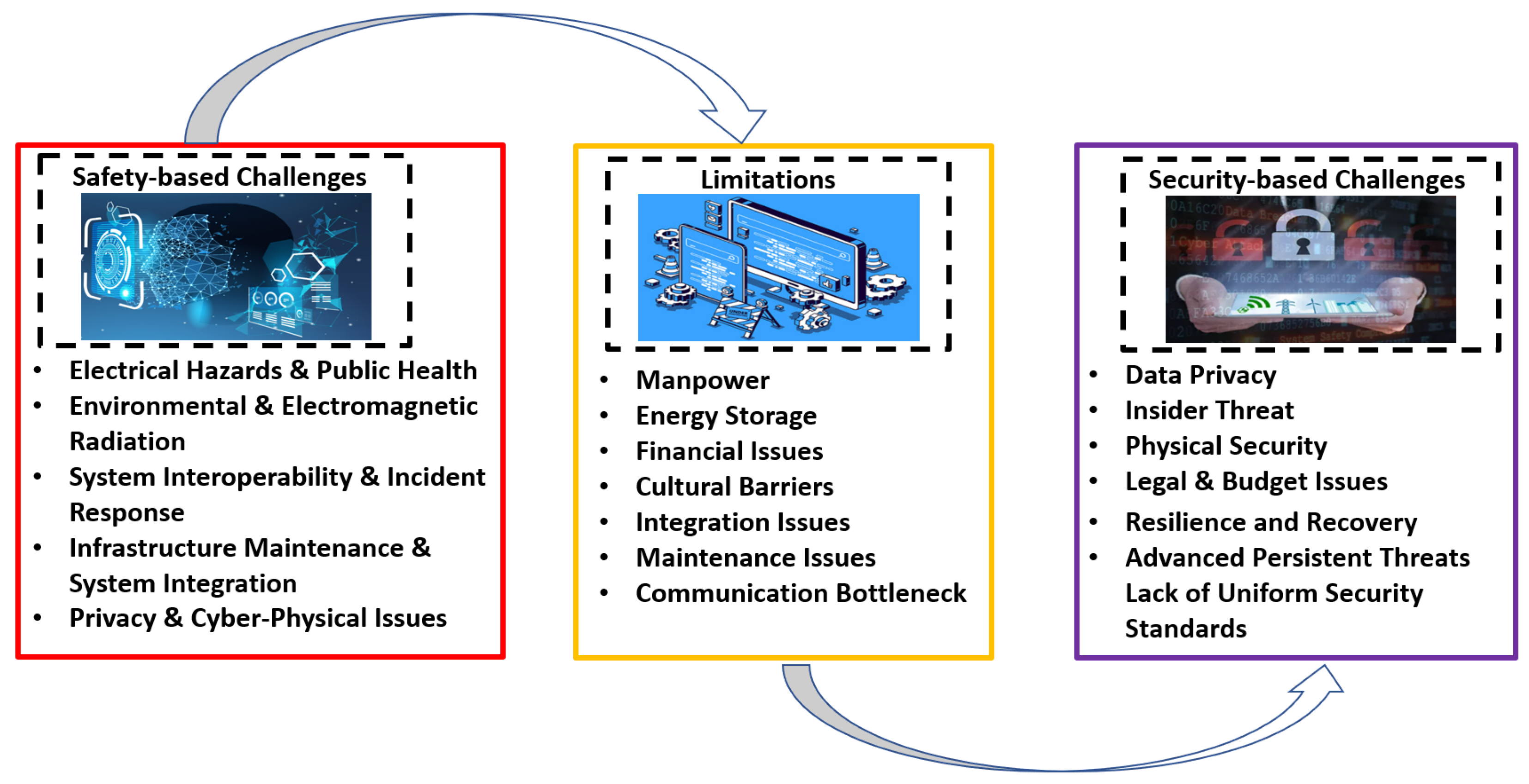 Futureinternet 17 00318 g003