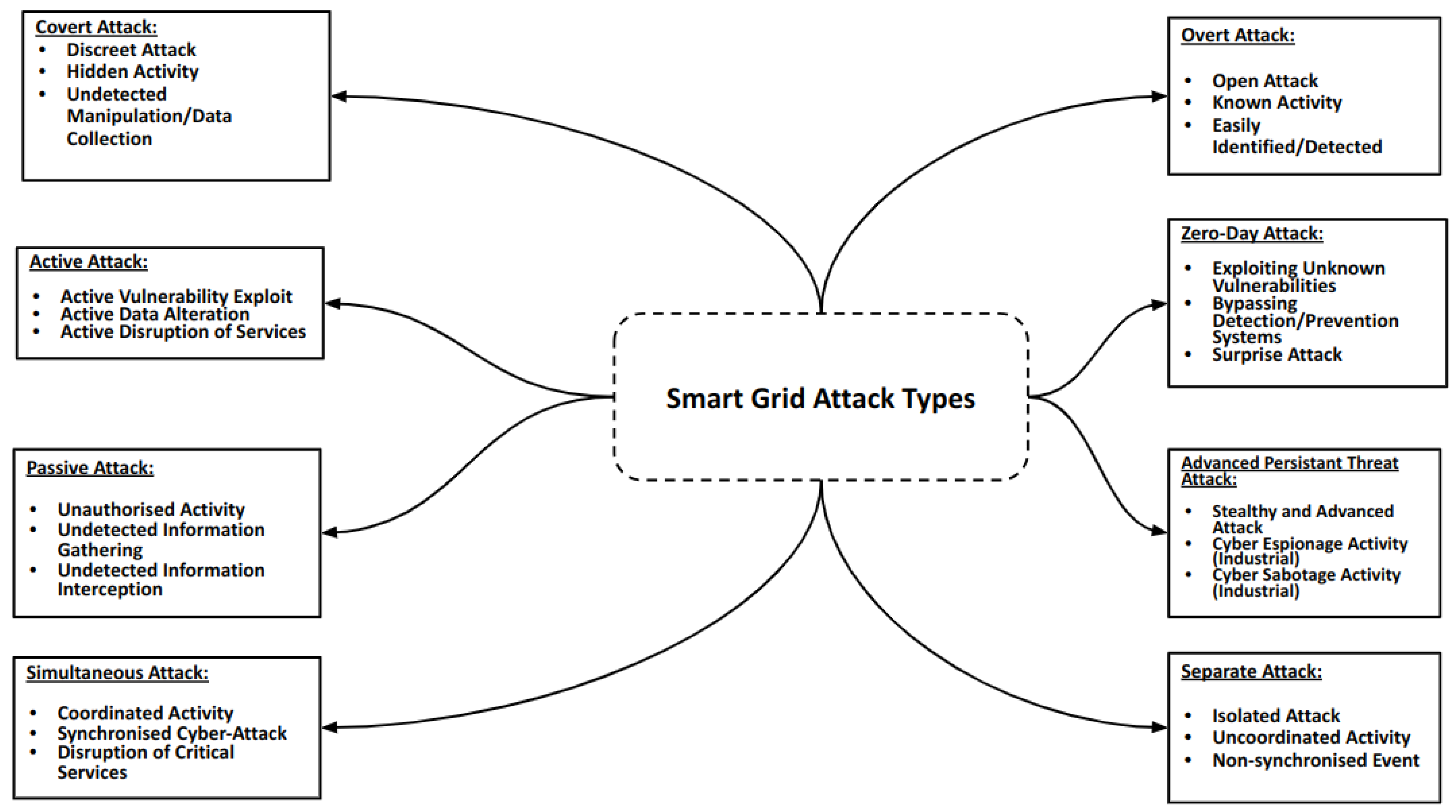 Futureinternet 17 00318 g004