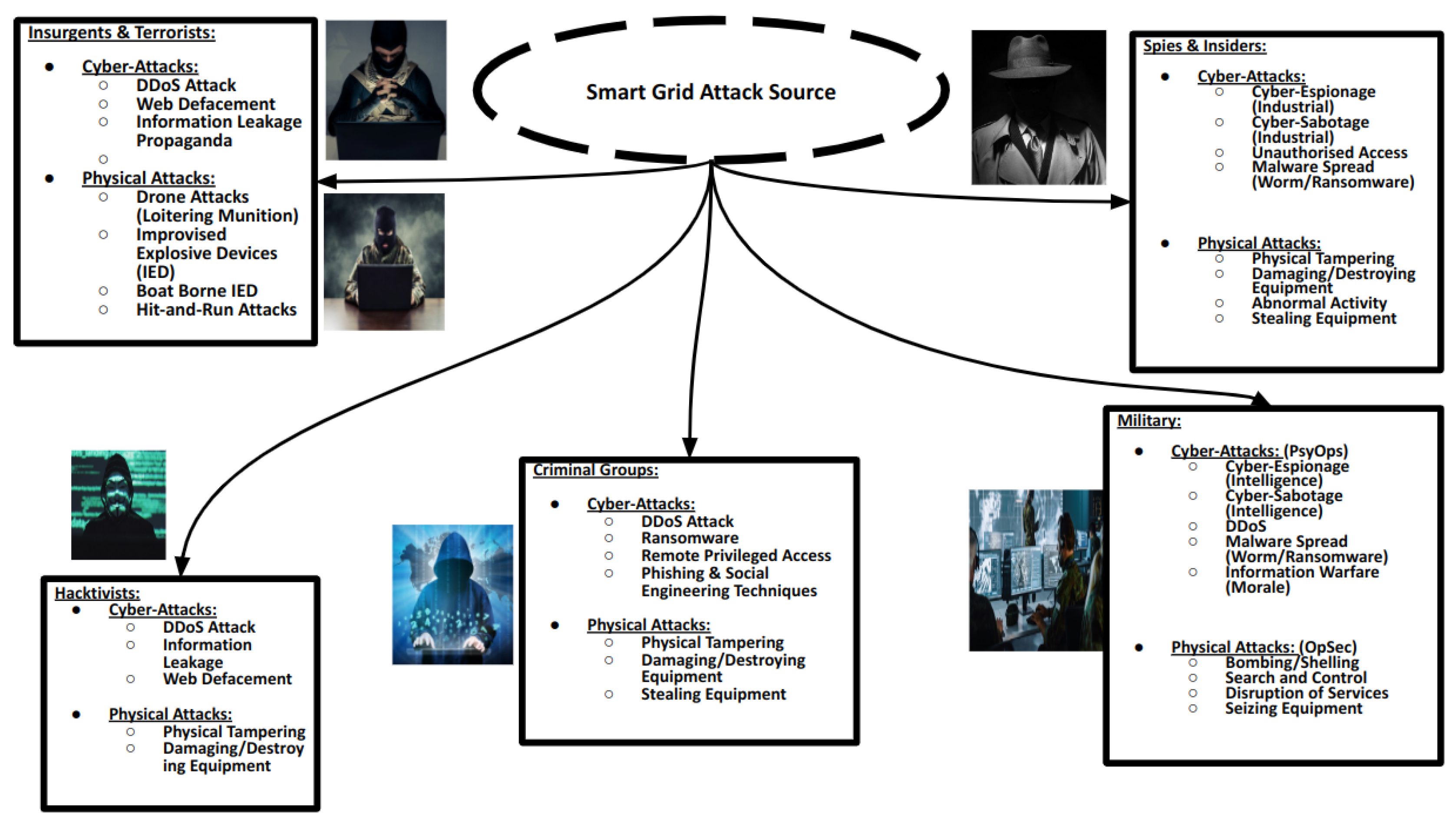 Futureinternet 17 00318 g005