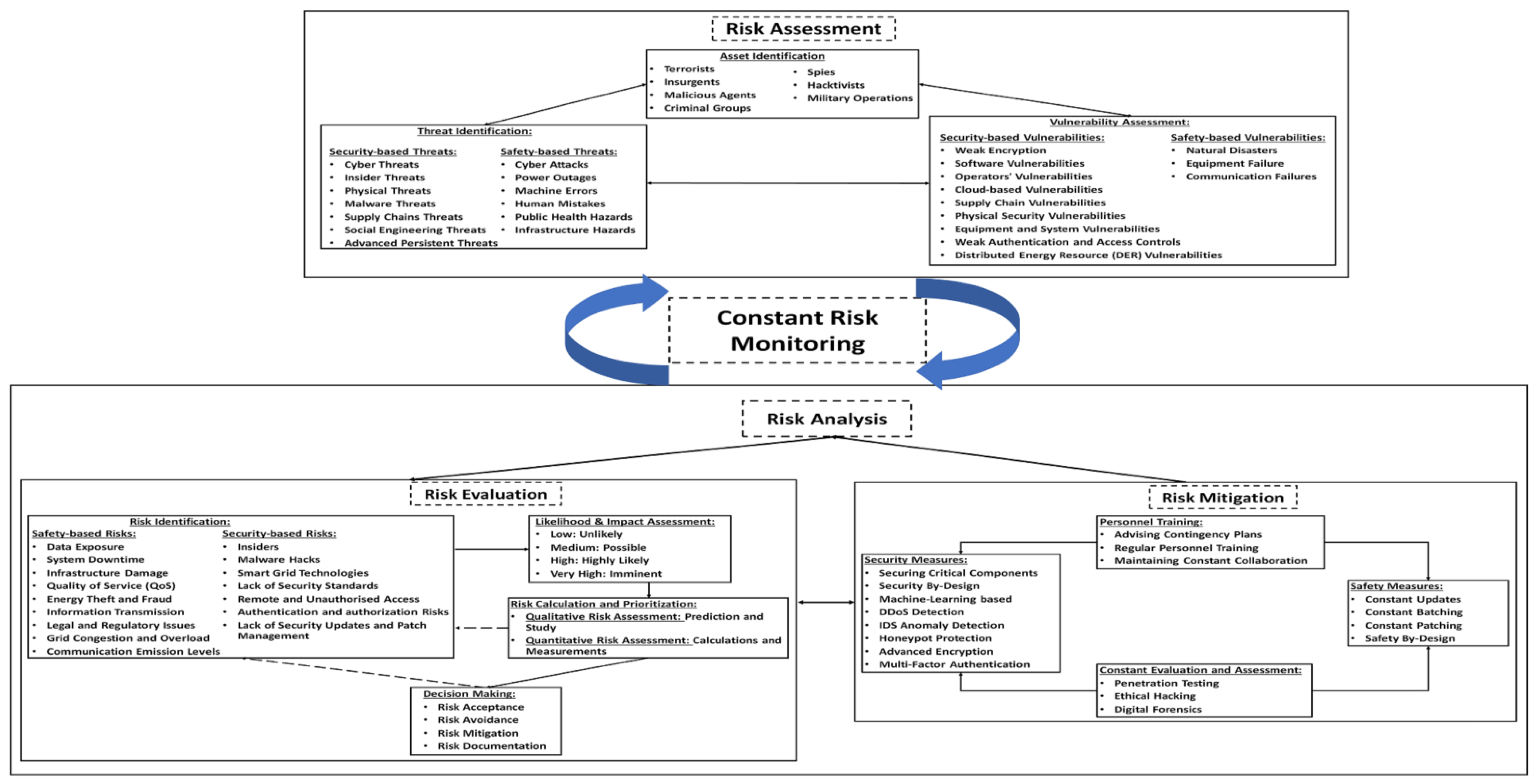 Futureinternet 17 00318 g006