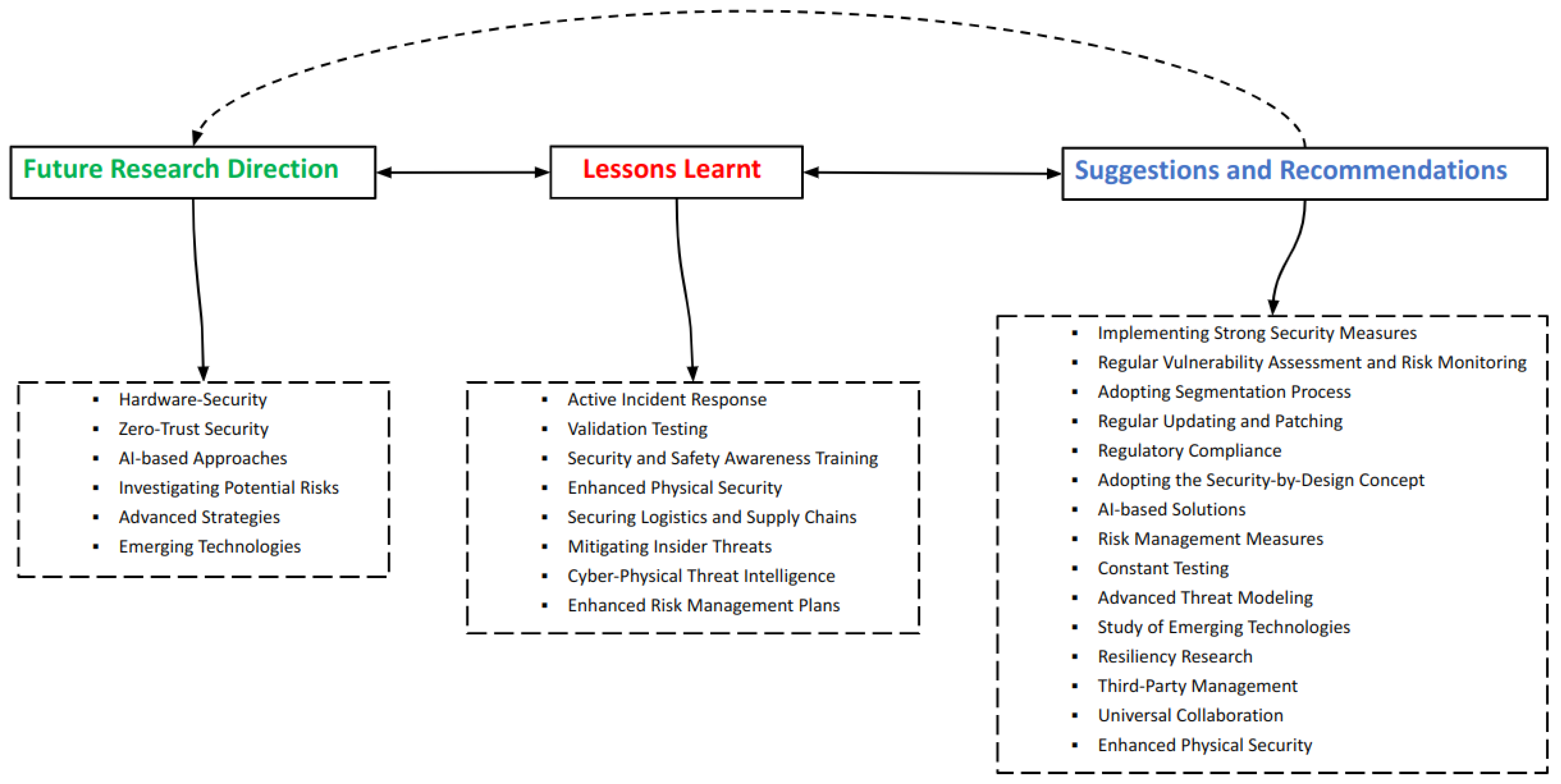 Futureinternet 17 00318 g007