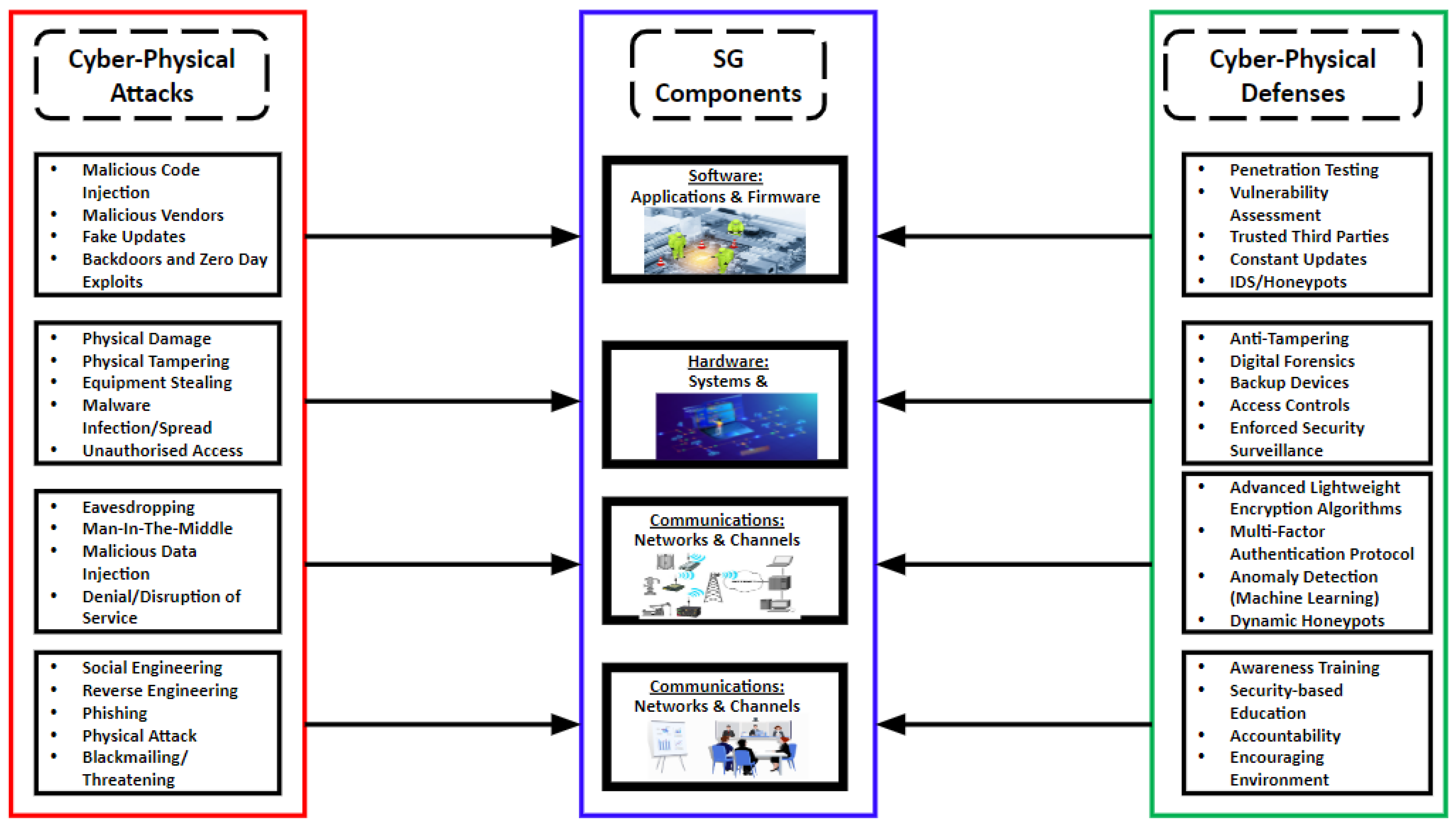 Futureinternet 17 00318 g008