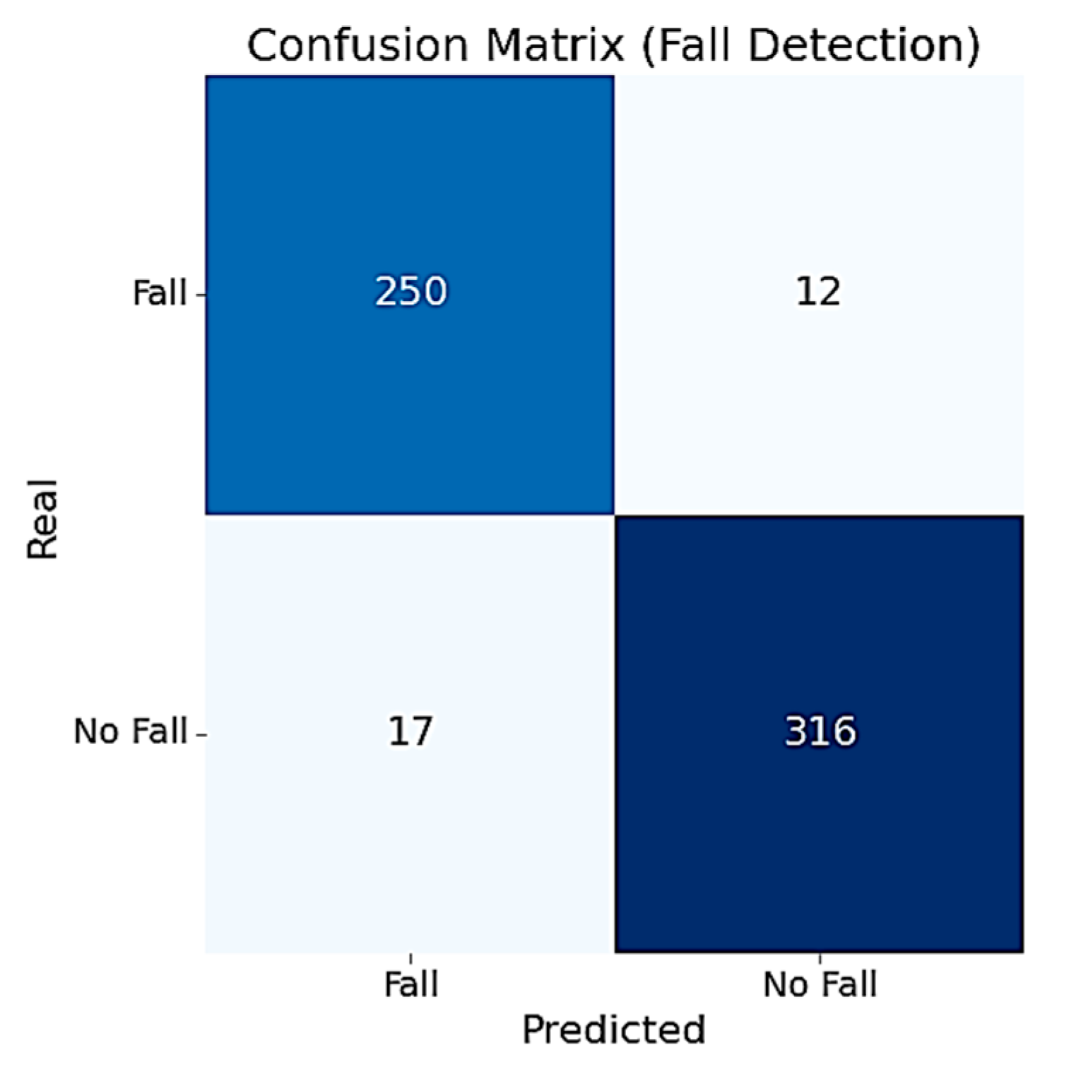 Futureinternet 17 00320 g006