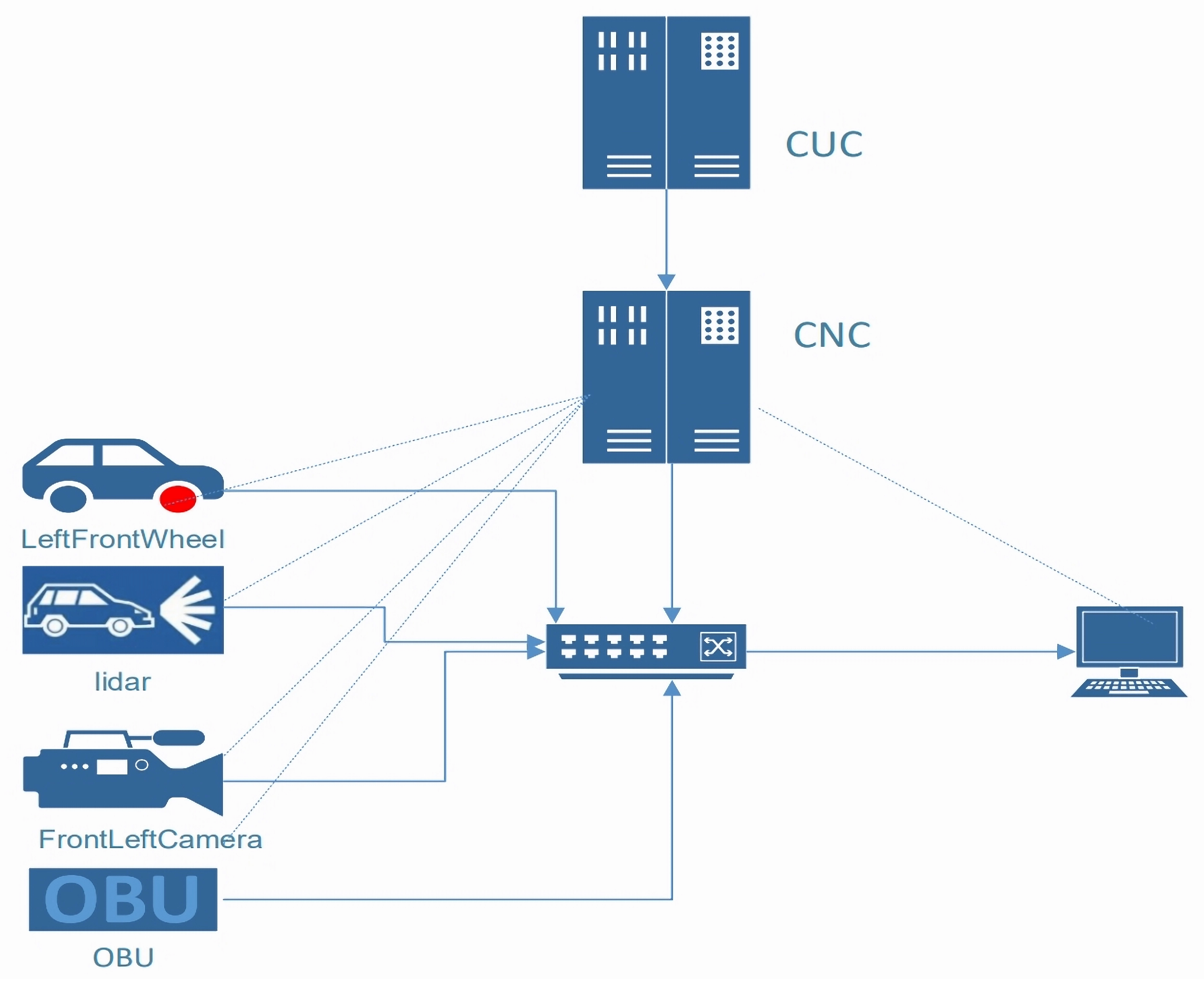 Futureinternet 17 00321 g002