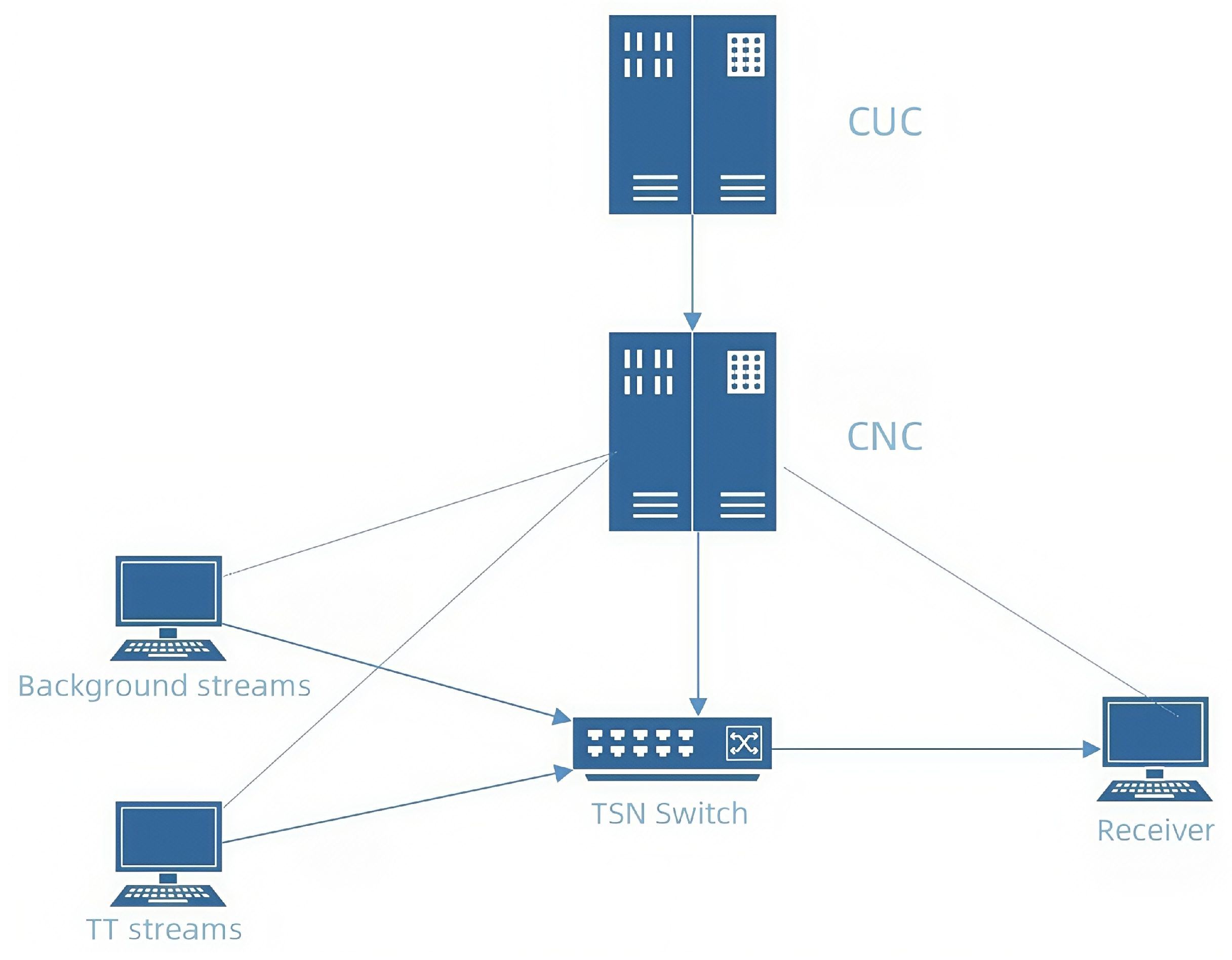 Futureinternet 17 00321 g003