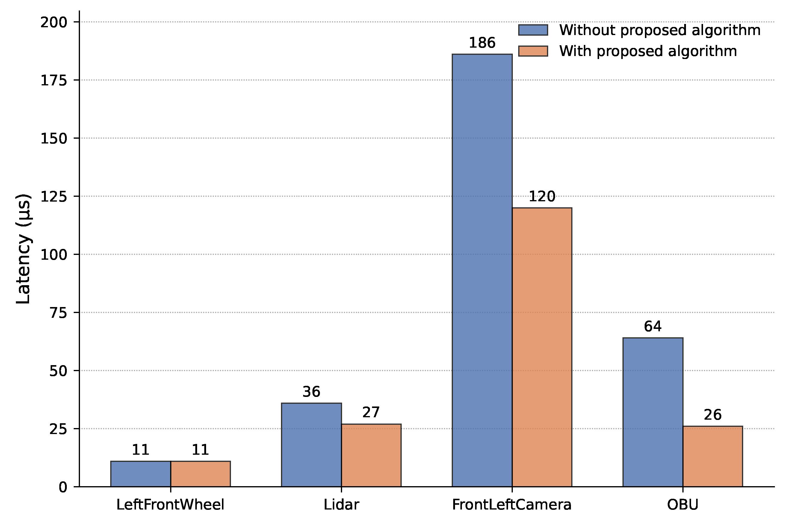 Futureinternet 17 00321 g006