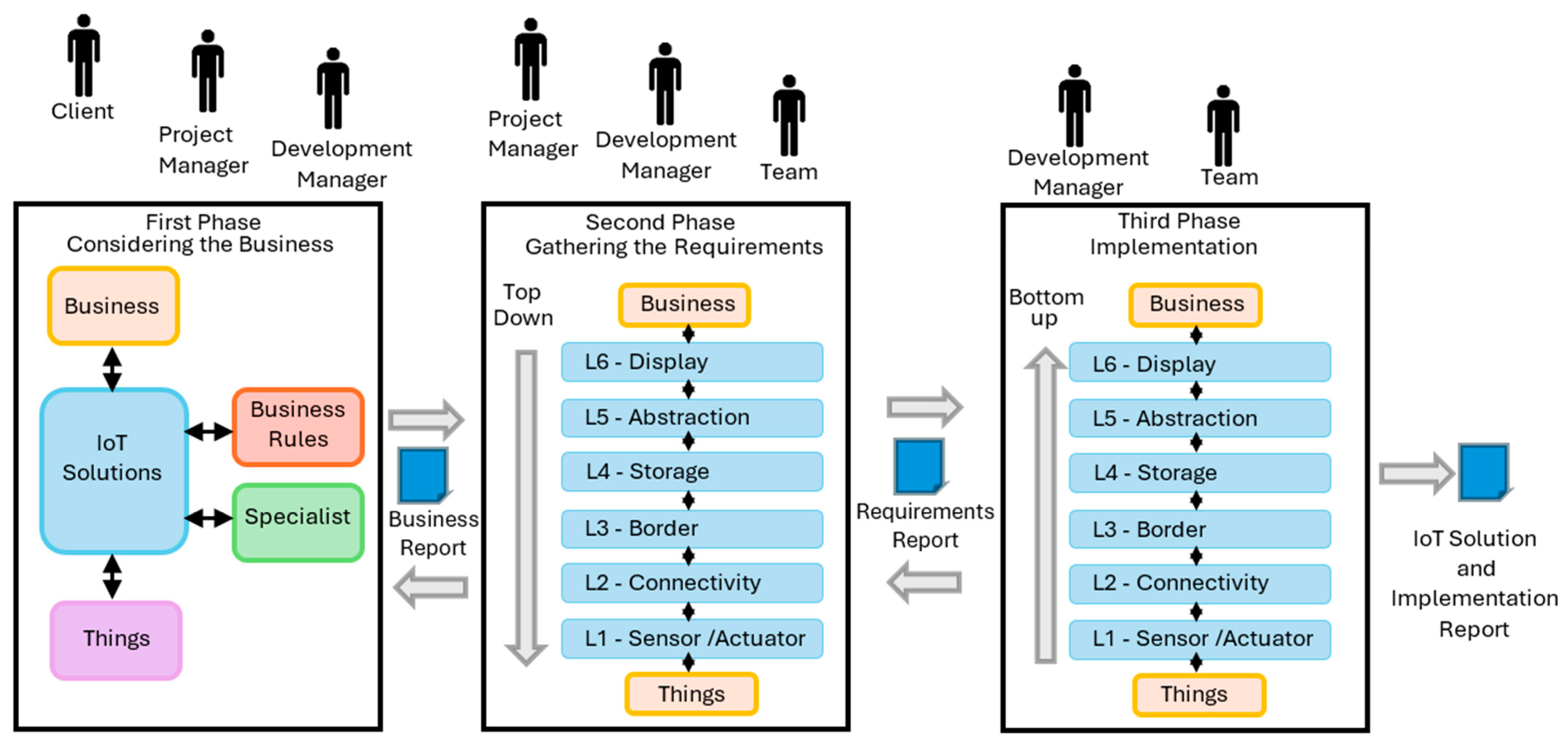 Futureinternet 17 00322 g002