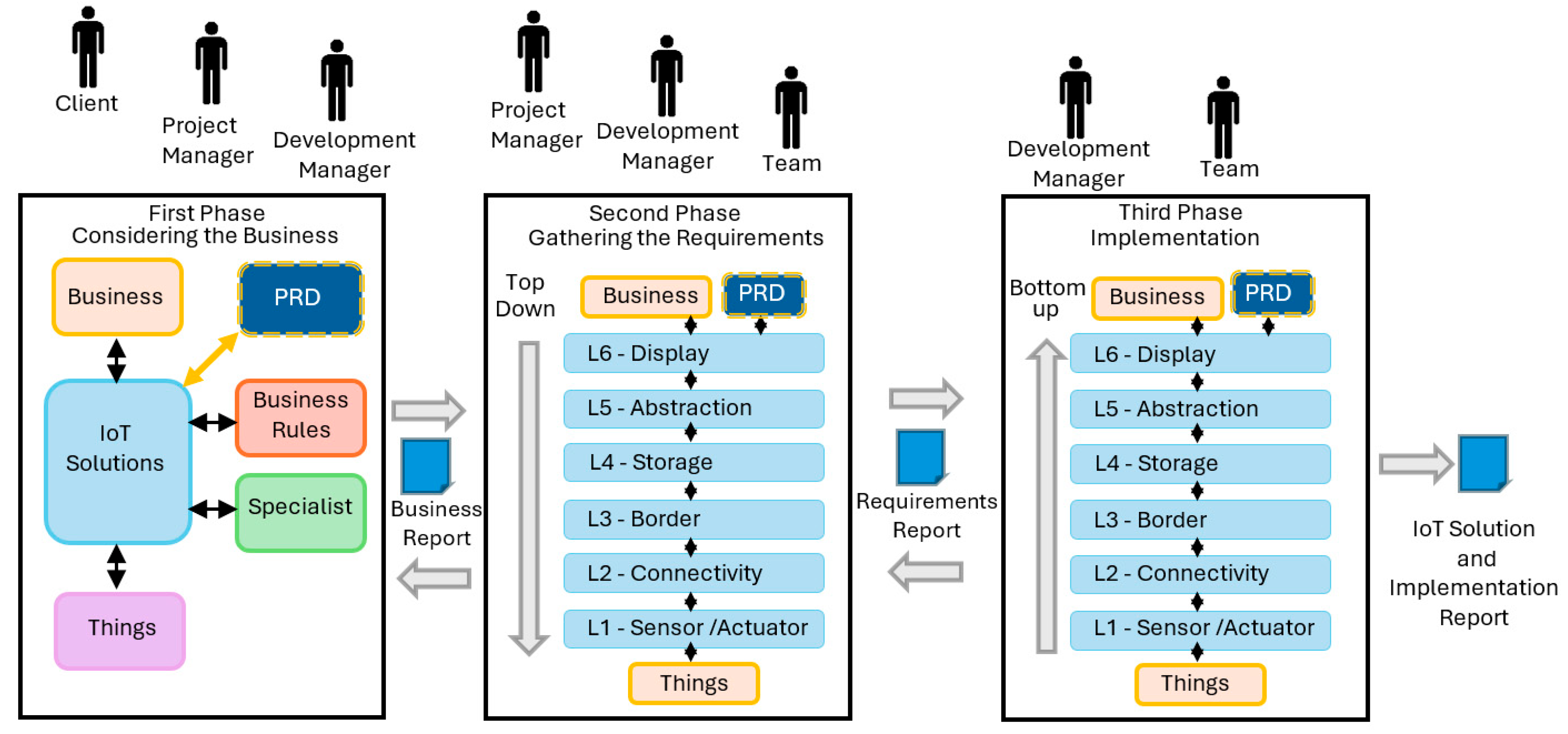 Futureinternet 17 00322 g003