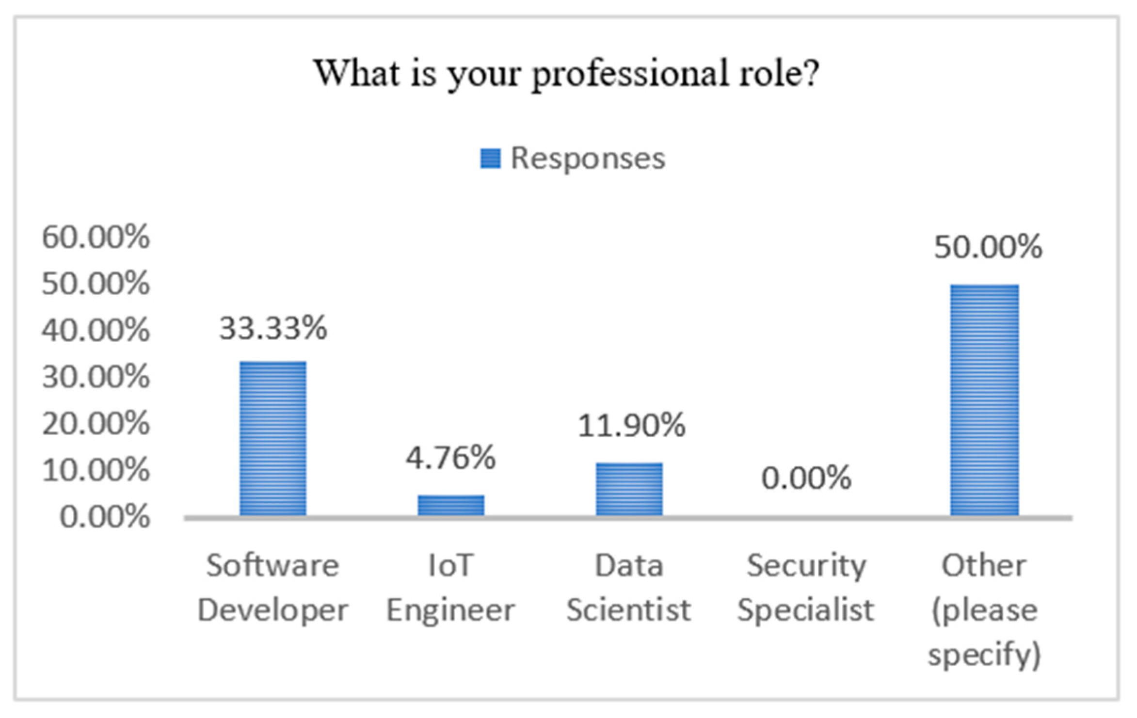 Futureinternet 17 00322 g004
