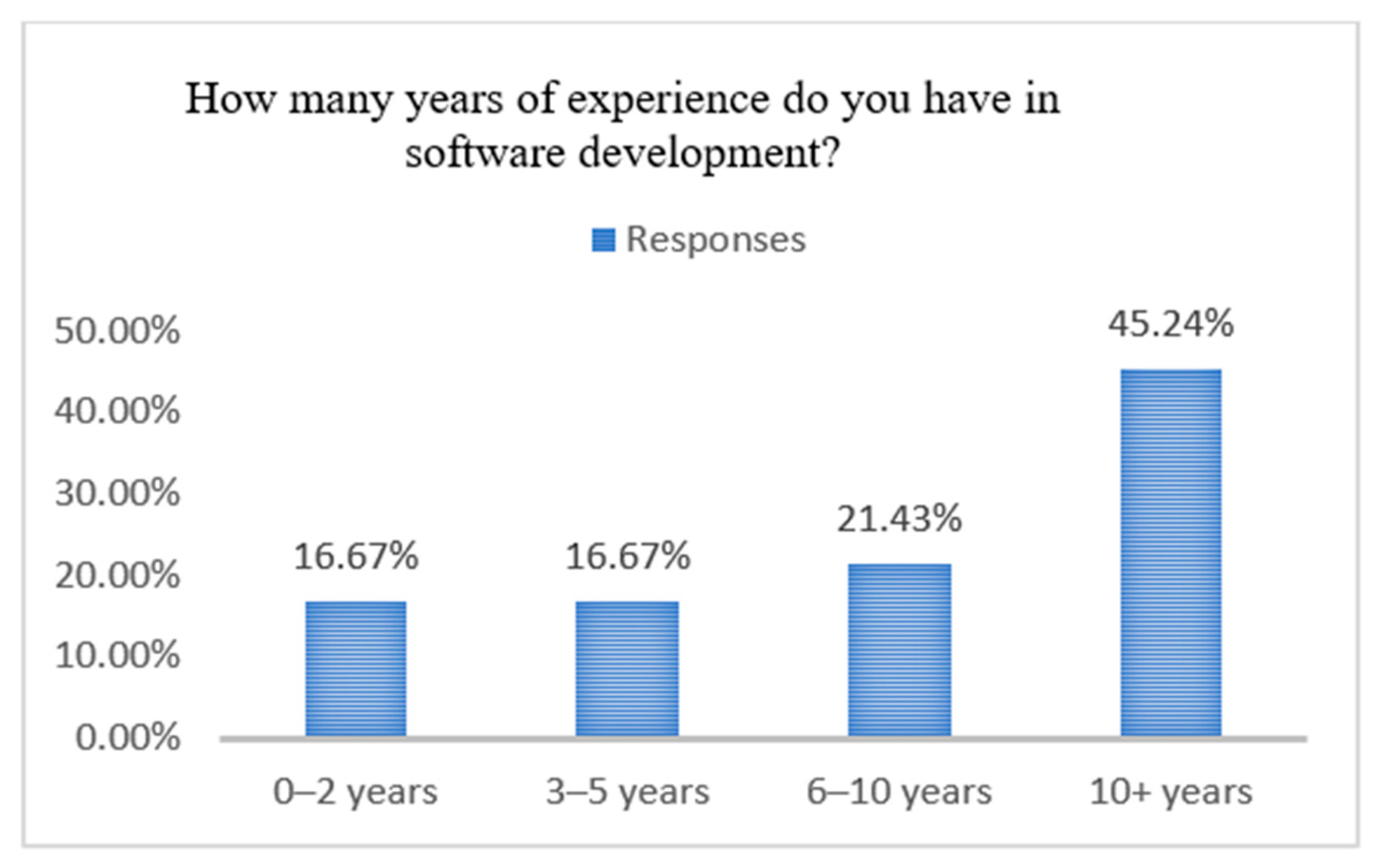 Futureinternet 17 00322 g005